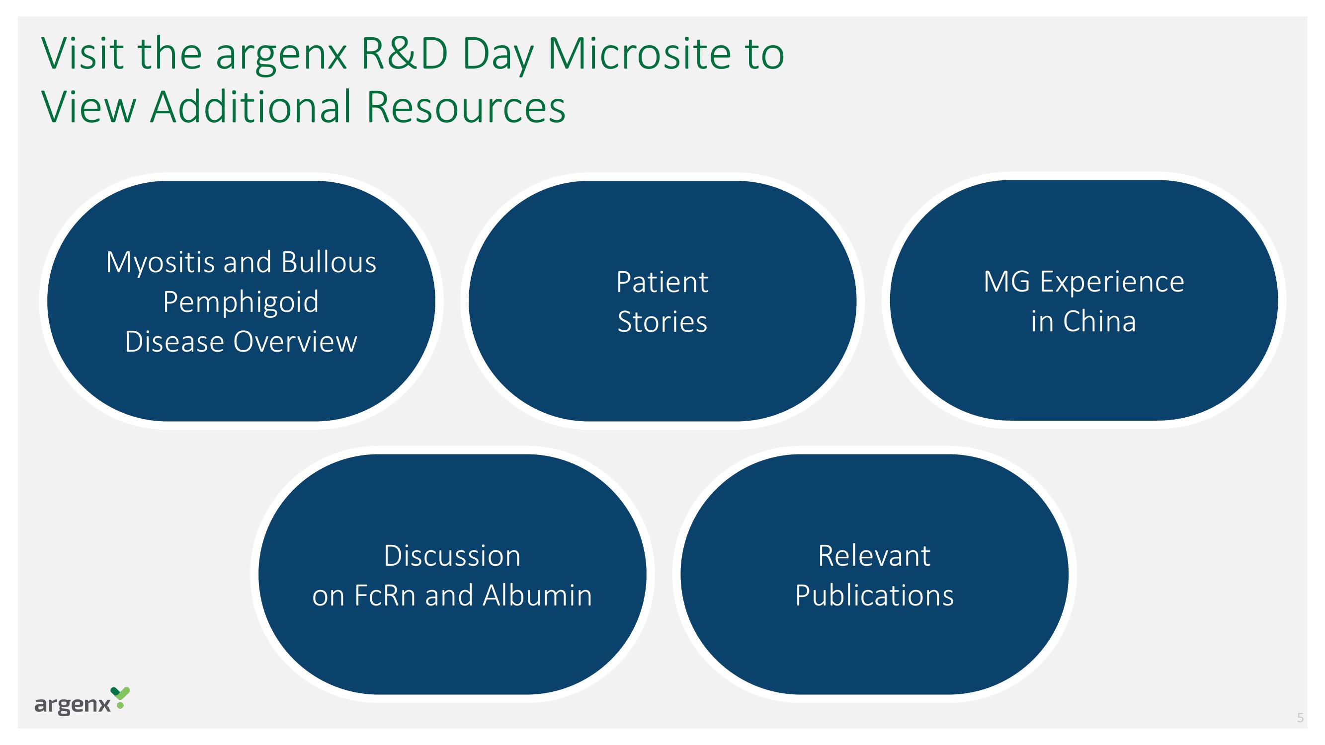 argenx SE Investor Day Presentation Deck slide image #5