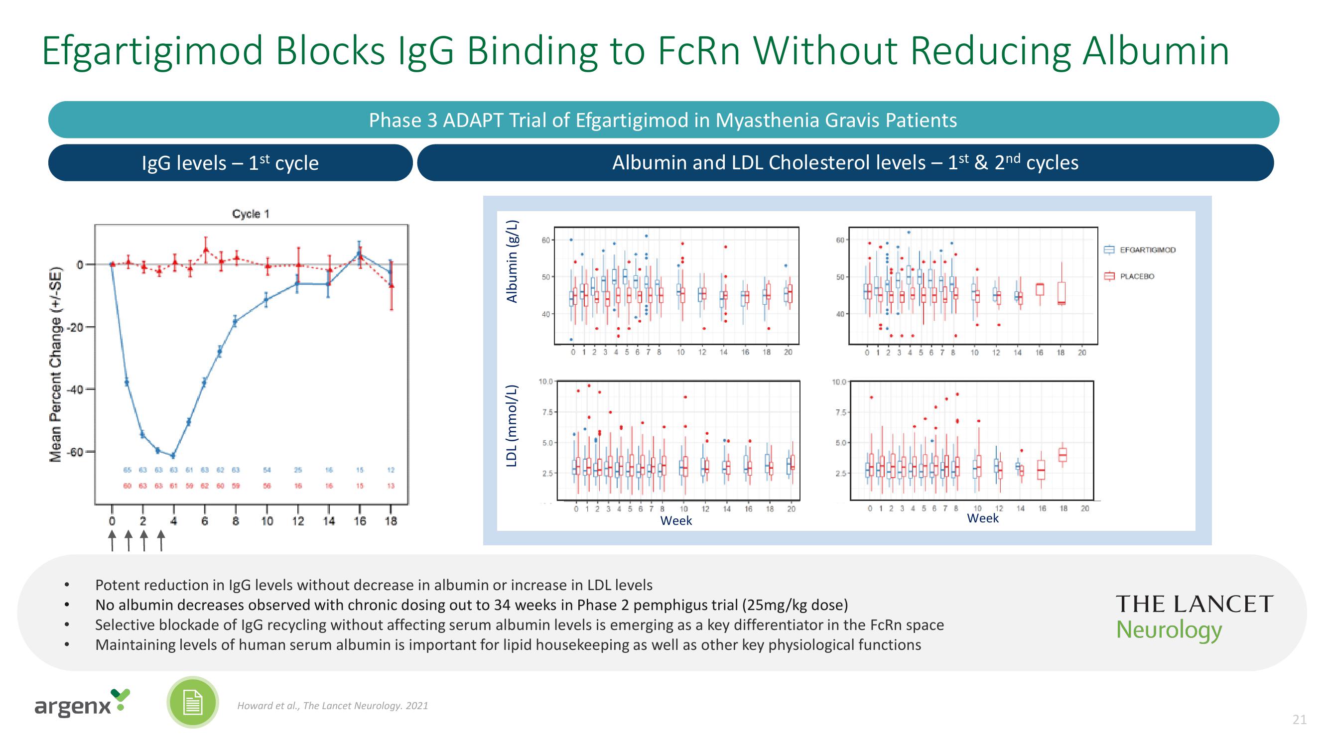 argenx SE Investor Day Presentation Deck slide image #21