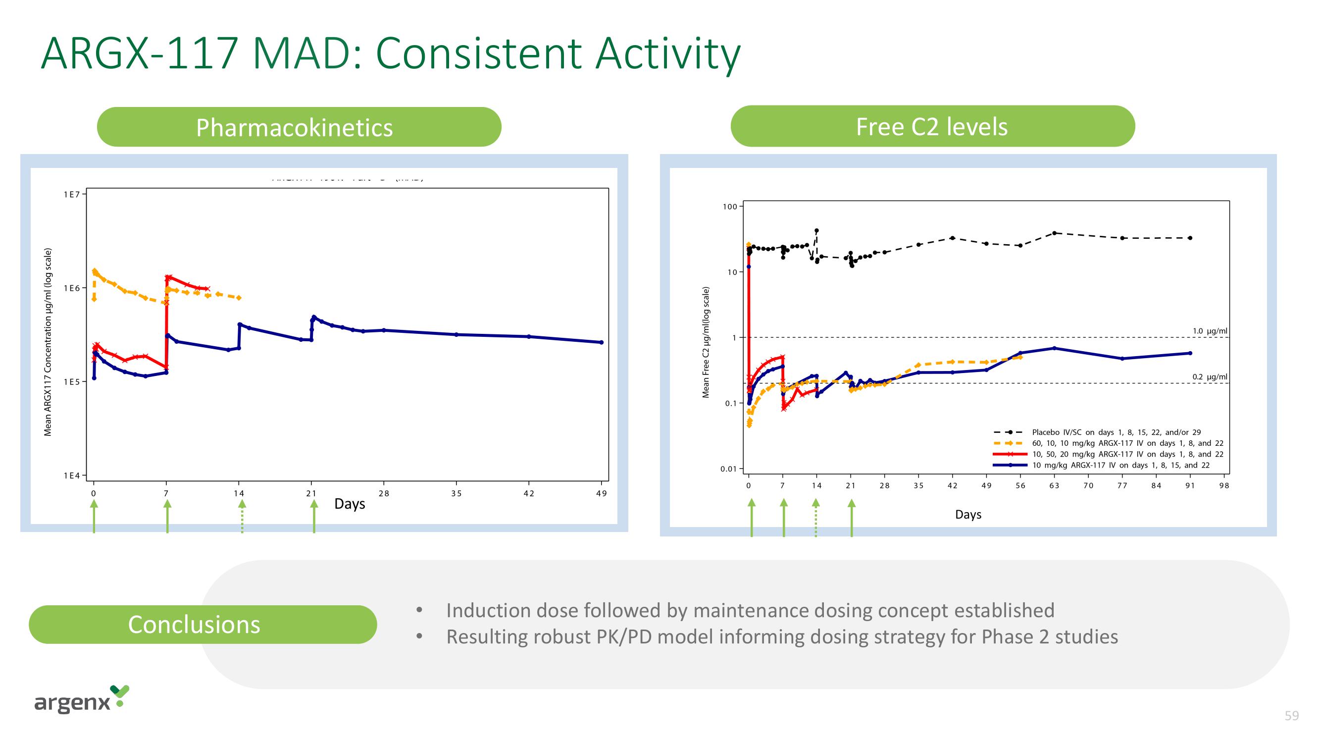 argenx SE Investor Day Presentation Deck slide image #59