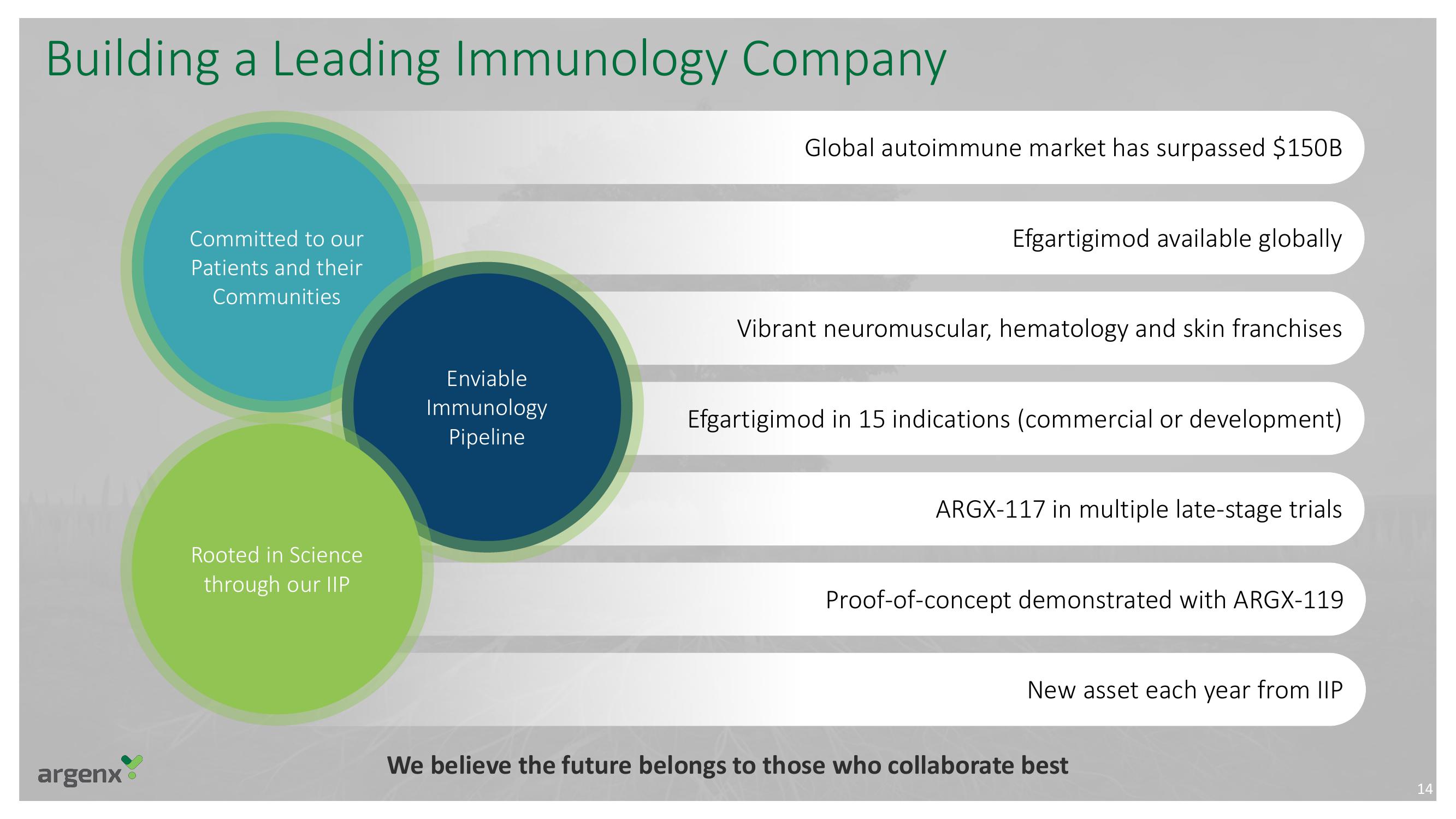 argenx SE Investor Day Presentation Deck slide image #14