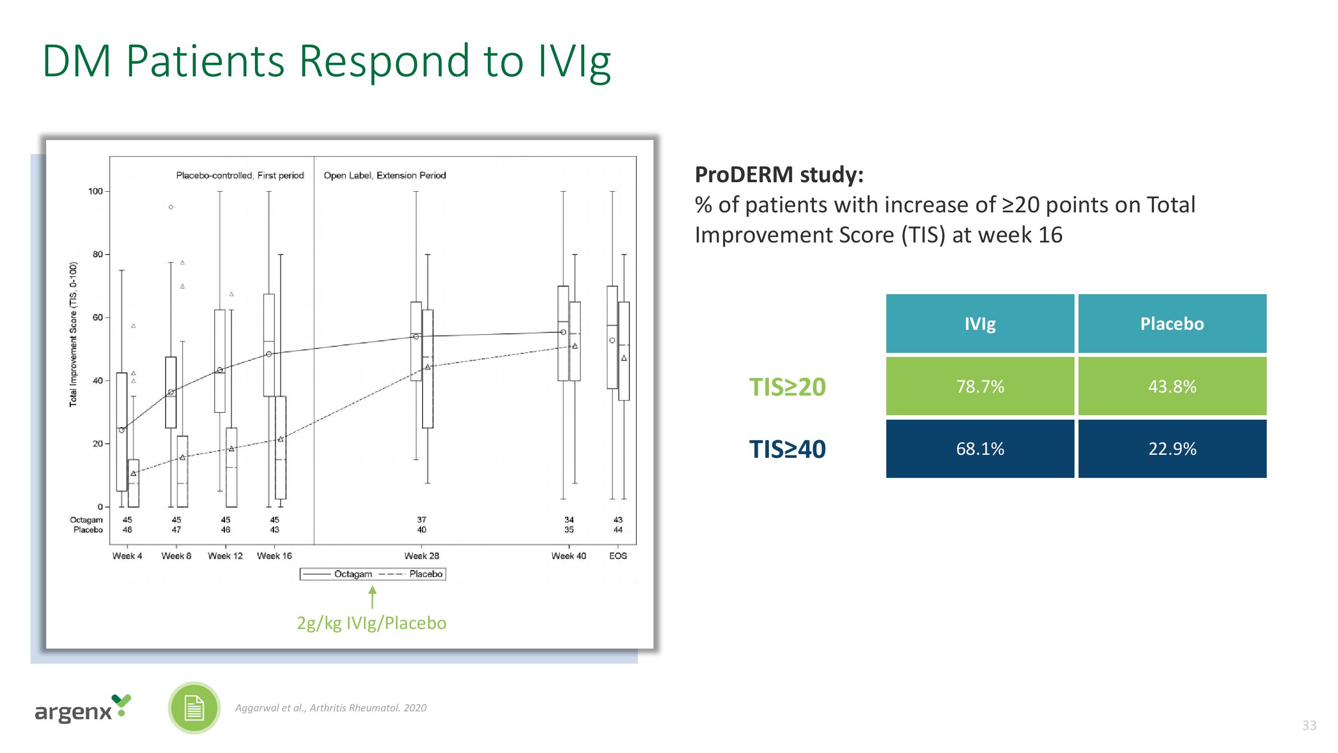 argenx SE Investor Day Presentation Deck slide image #33