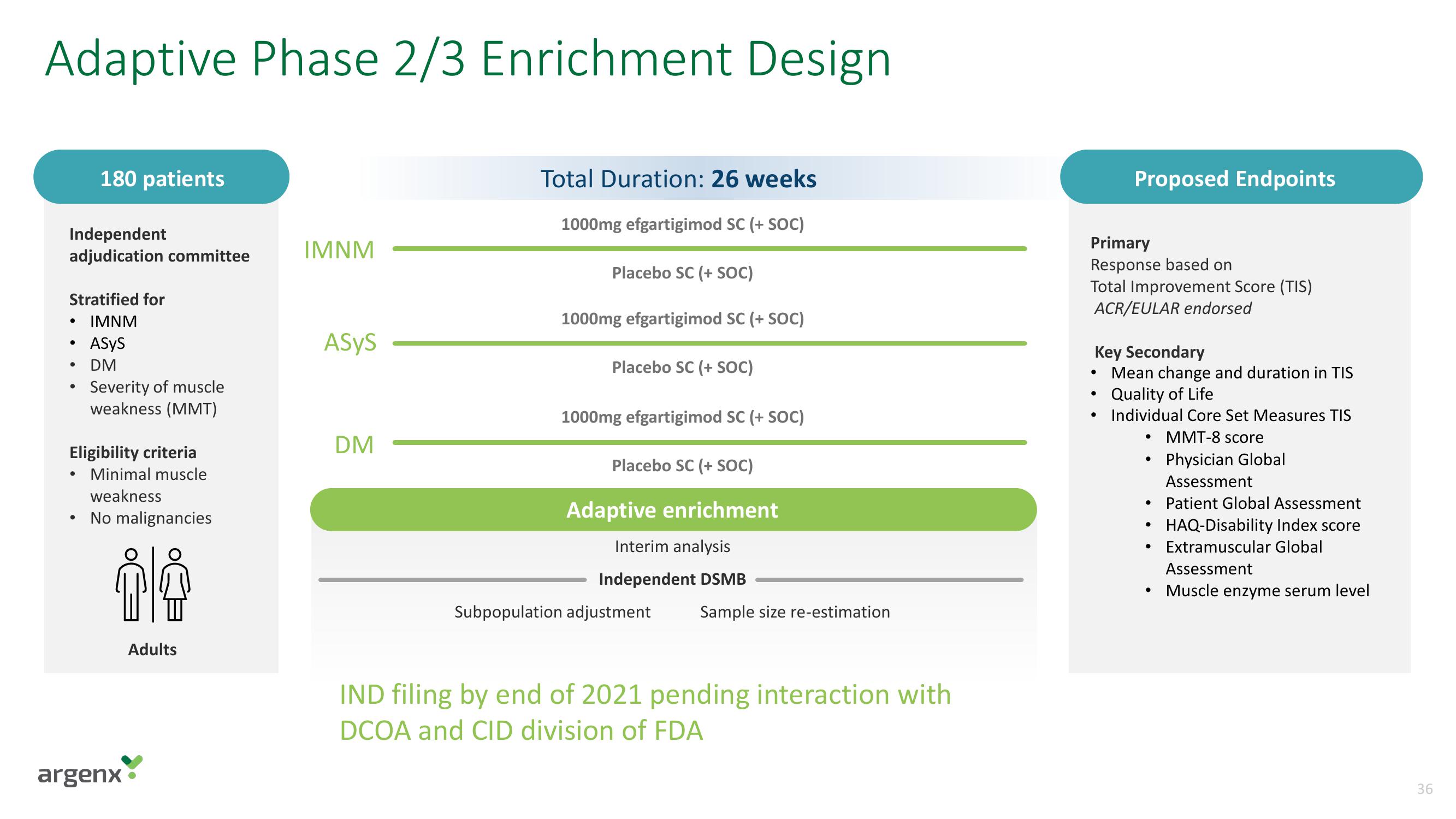 argenx SE Investor Day Presentation Deck slide image #36