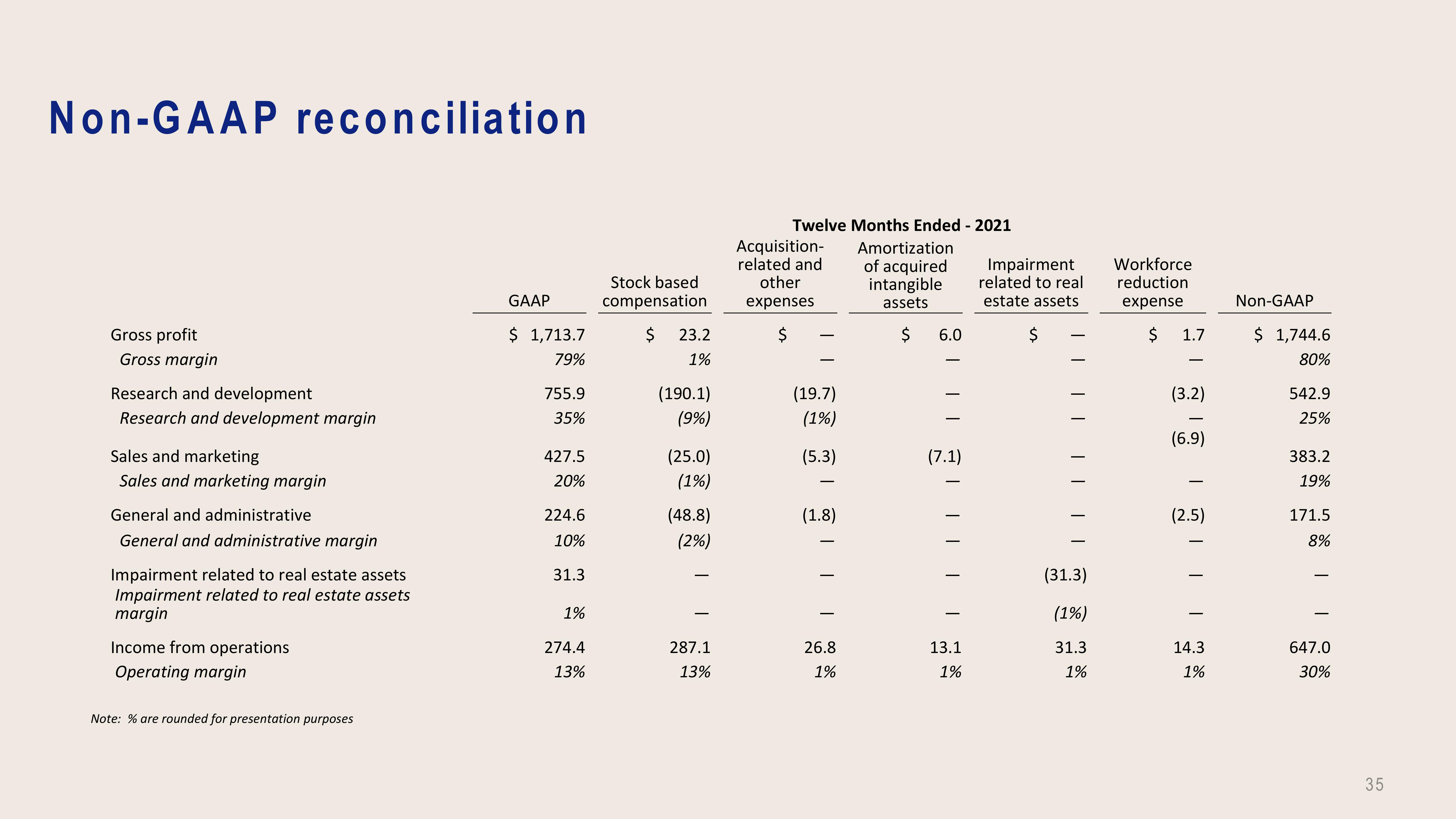 Dropbox Investor Presentation Deck slide image #35