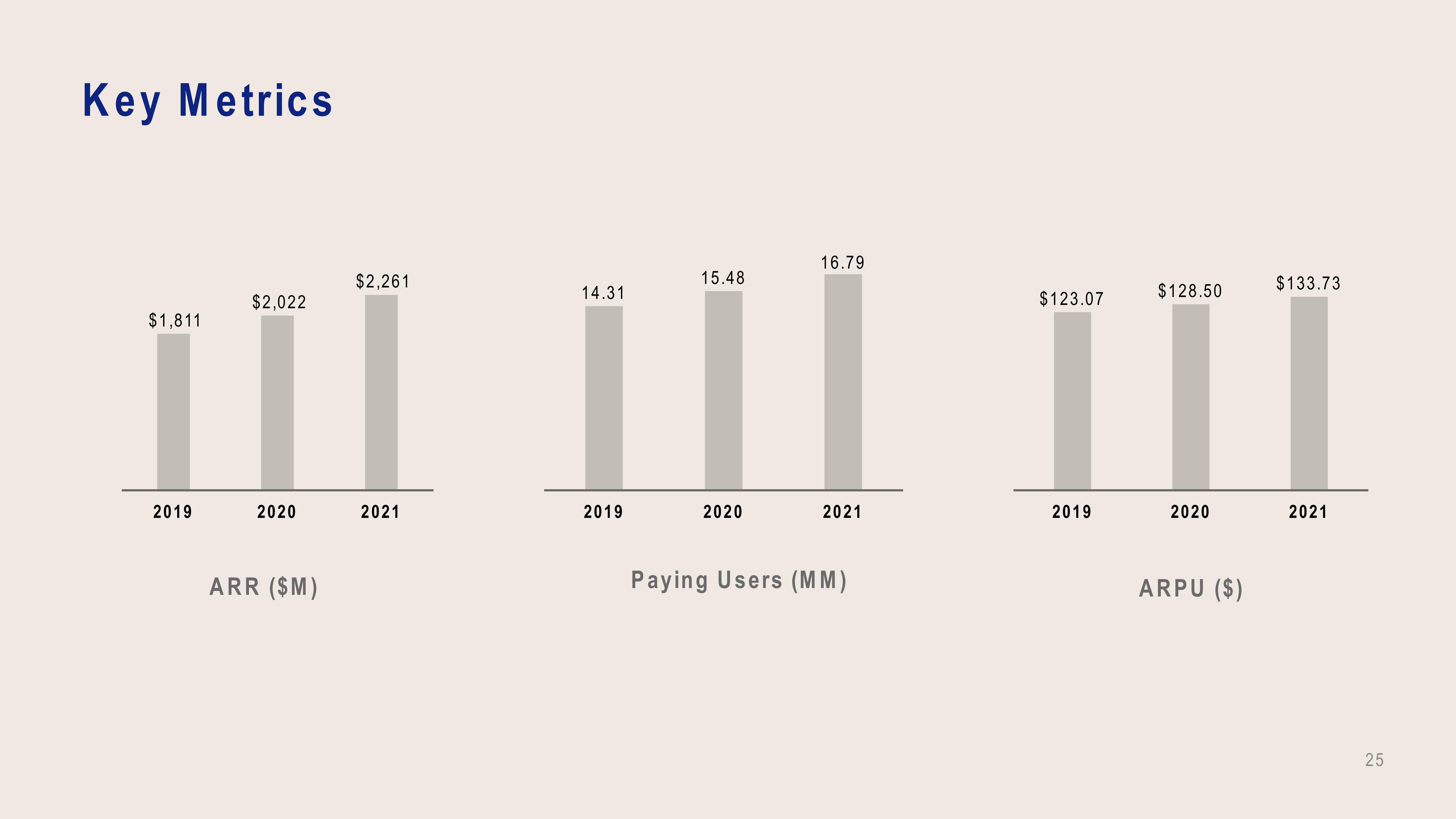 Dropbox Investor Presentation Deck slide image #25