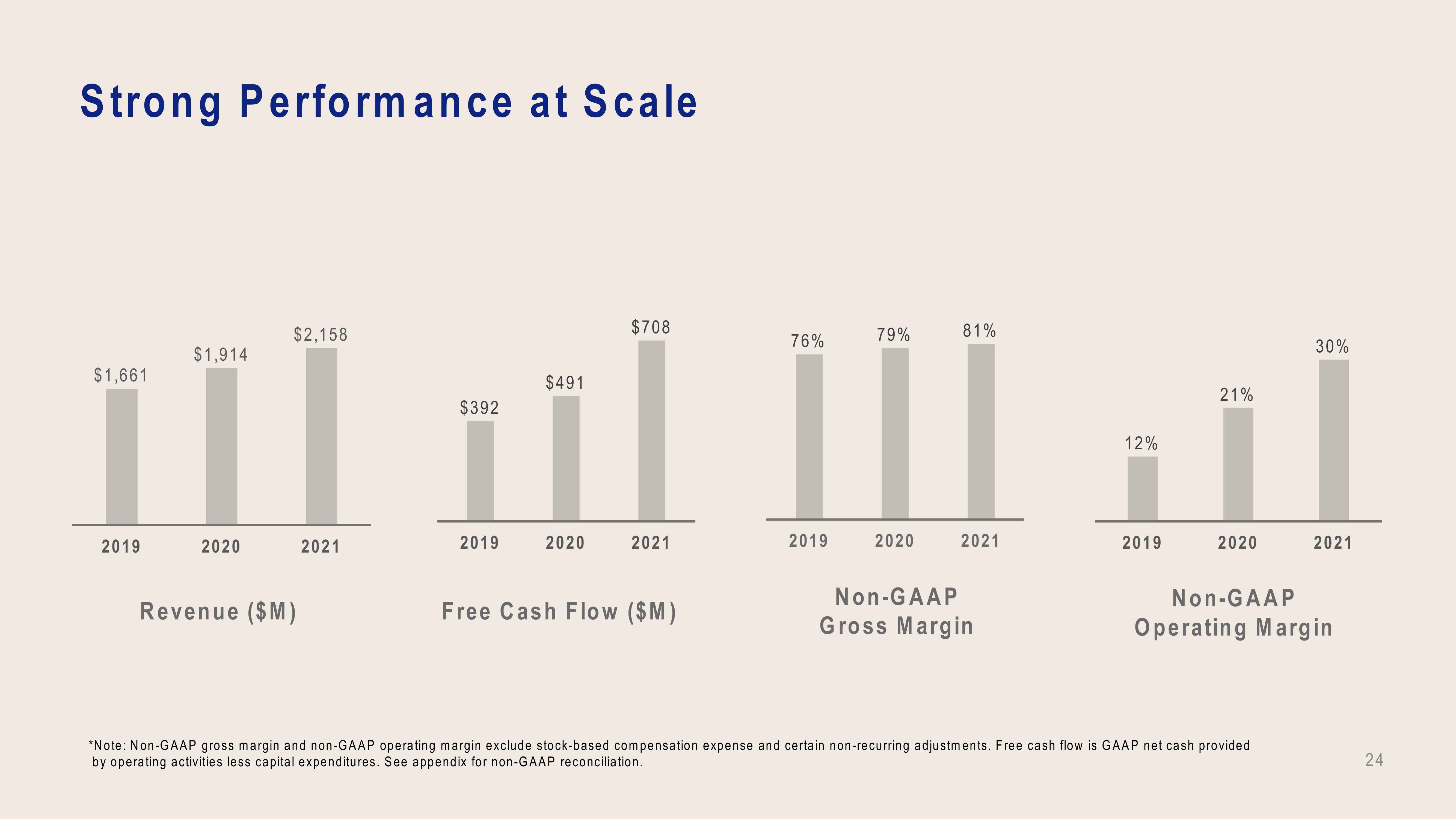 Dropbox Investor Presentation Deck slide image #24