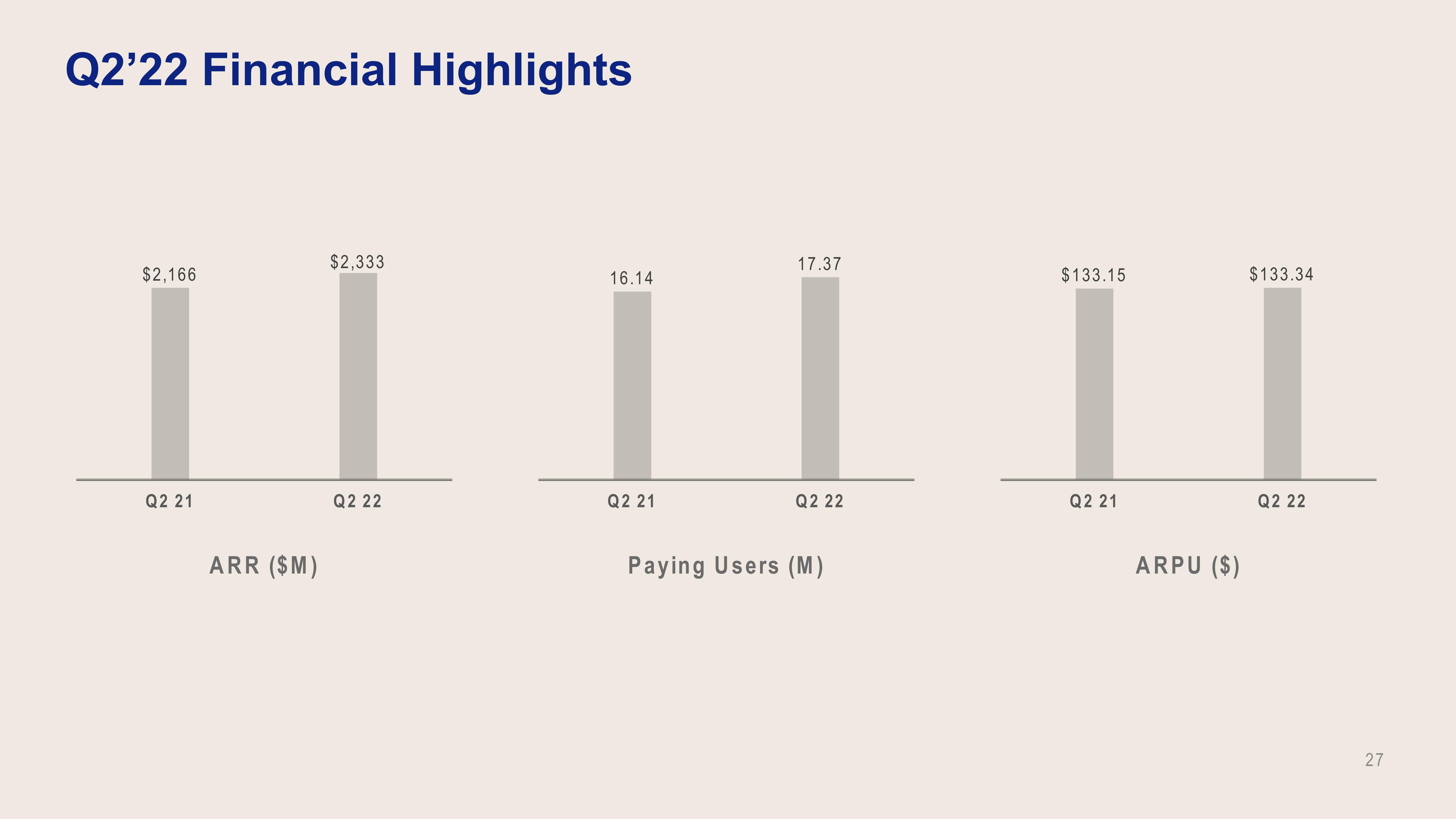 Dropbox Investor Presentation Deck slide image