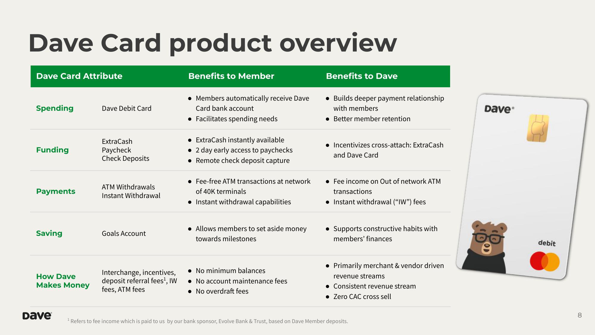 Dave Results Presentation Deck slide image #8