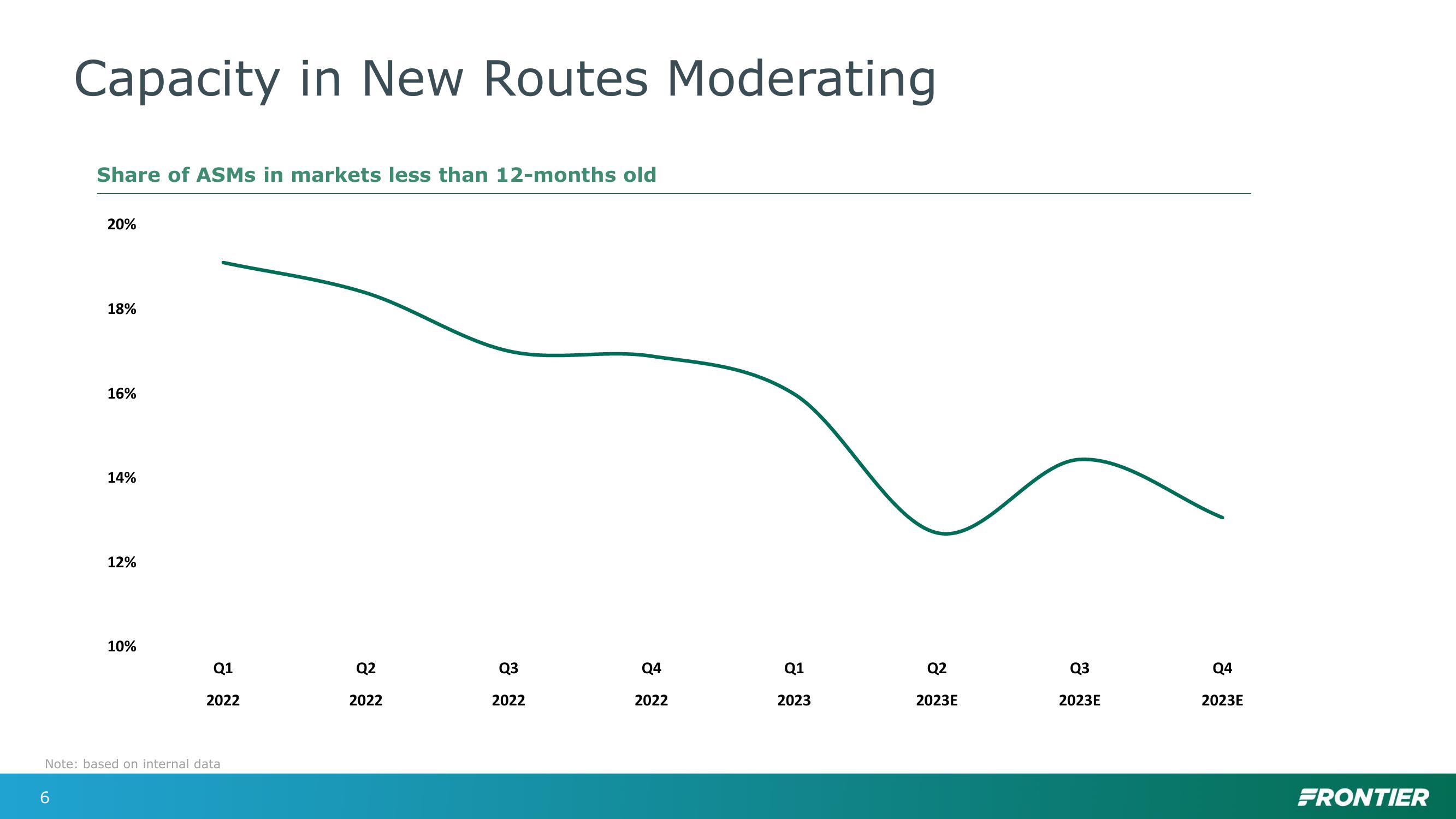 Bank of America Transportation, Airlines and Industrials Conference slide image #6