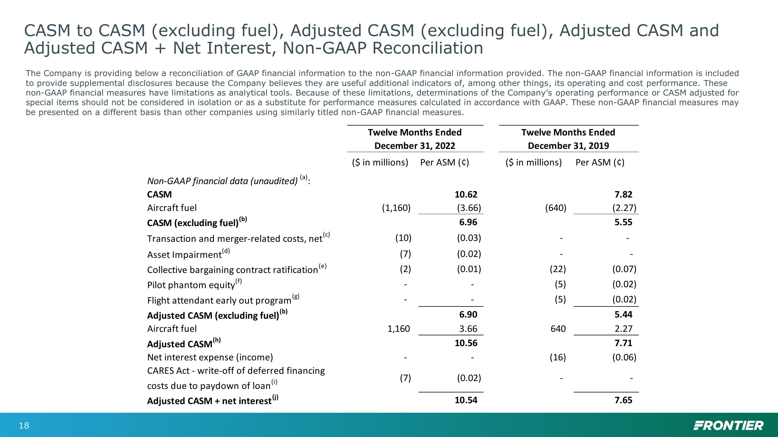 Bank of America Transportation, Airlines and Industrials Conference slide image #18