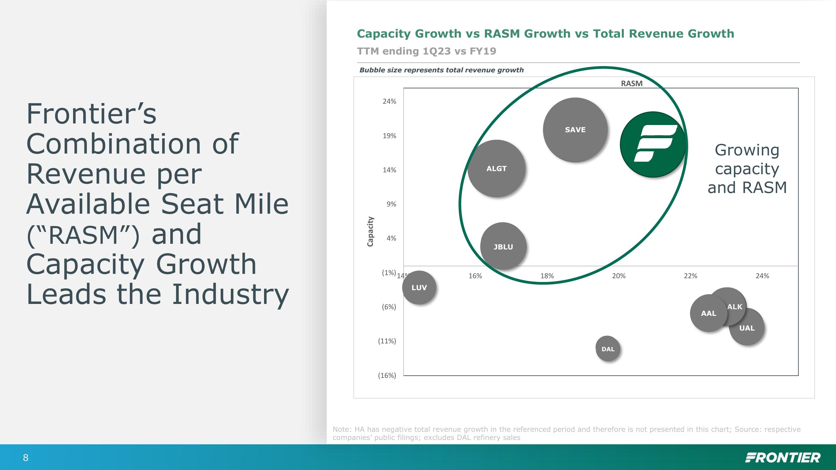 Bank of America Transportation, Airlines and Industrials Conference slide image #8