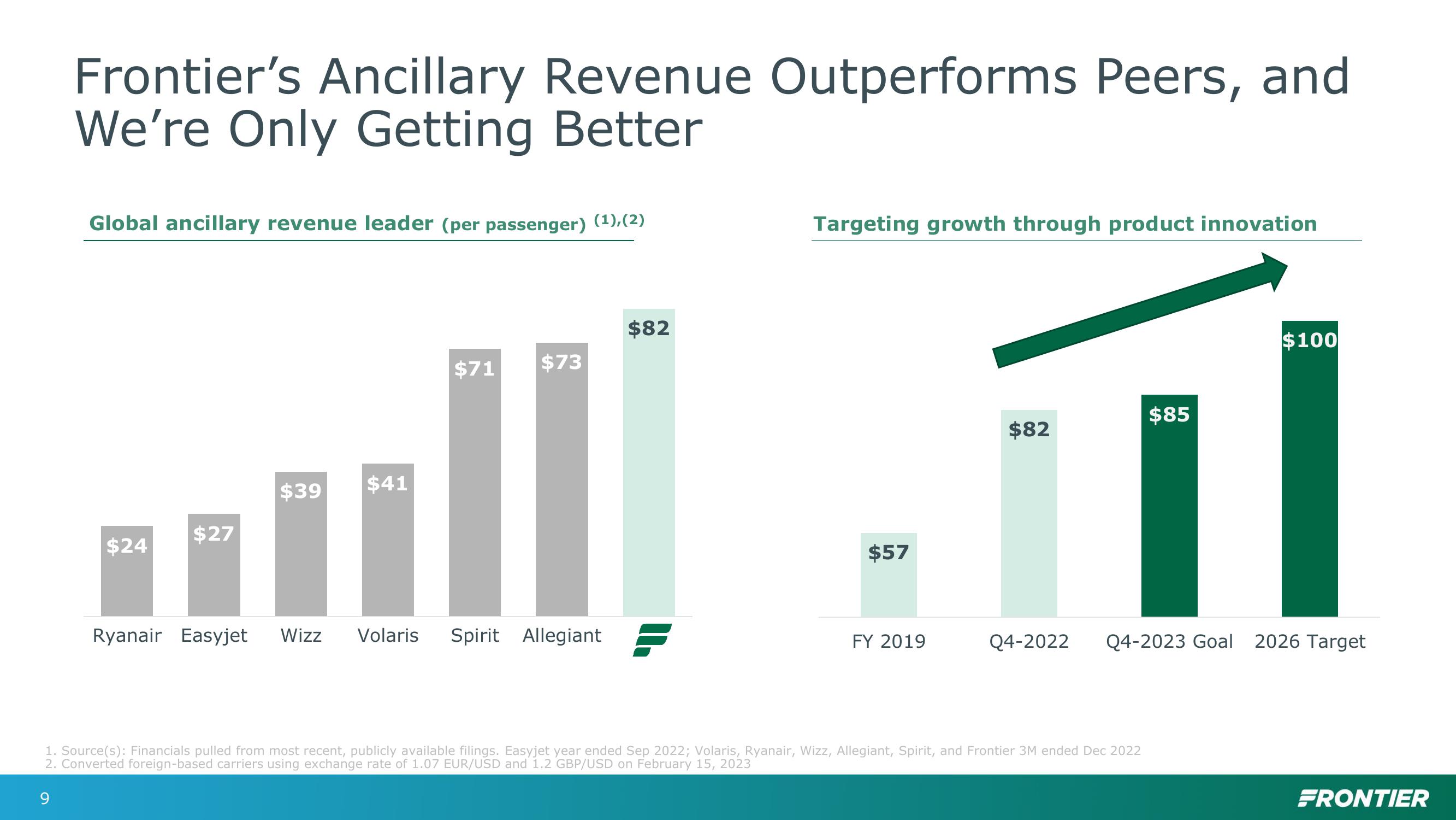 Bank of America Transportation, Airlines and Industrials Conference slide image #9