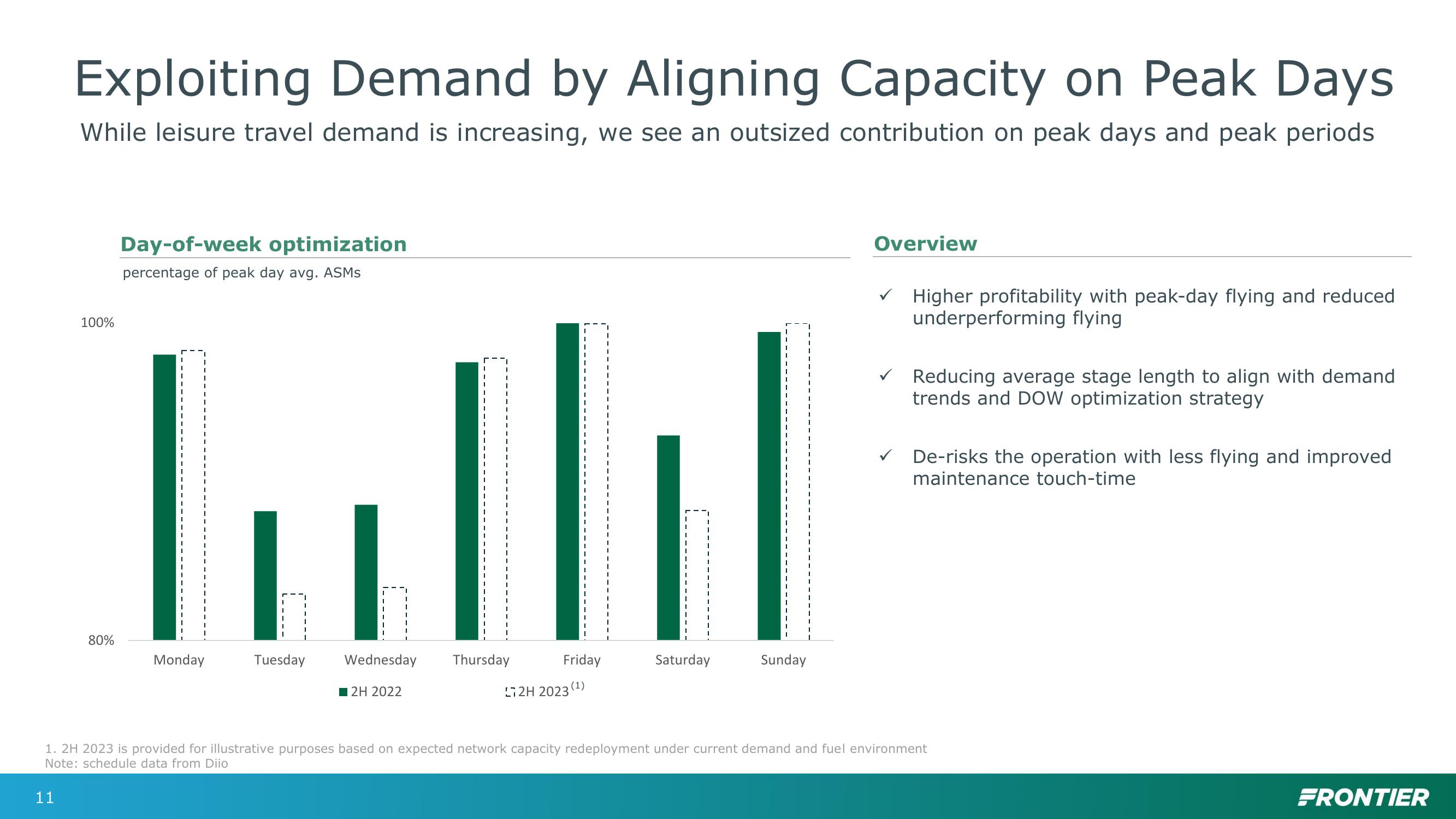 Bank of America Transportation, Airlines and Industrials Conference slide image #11