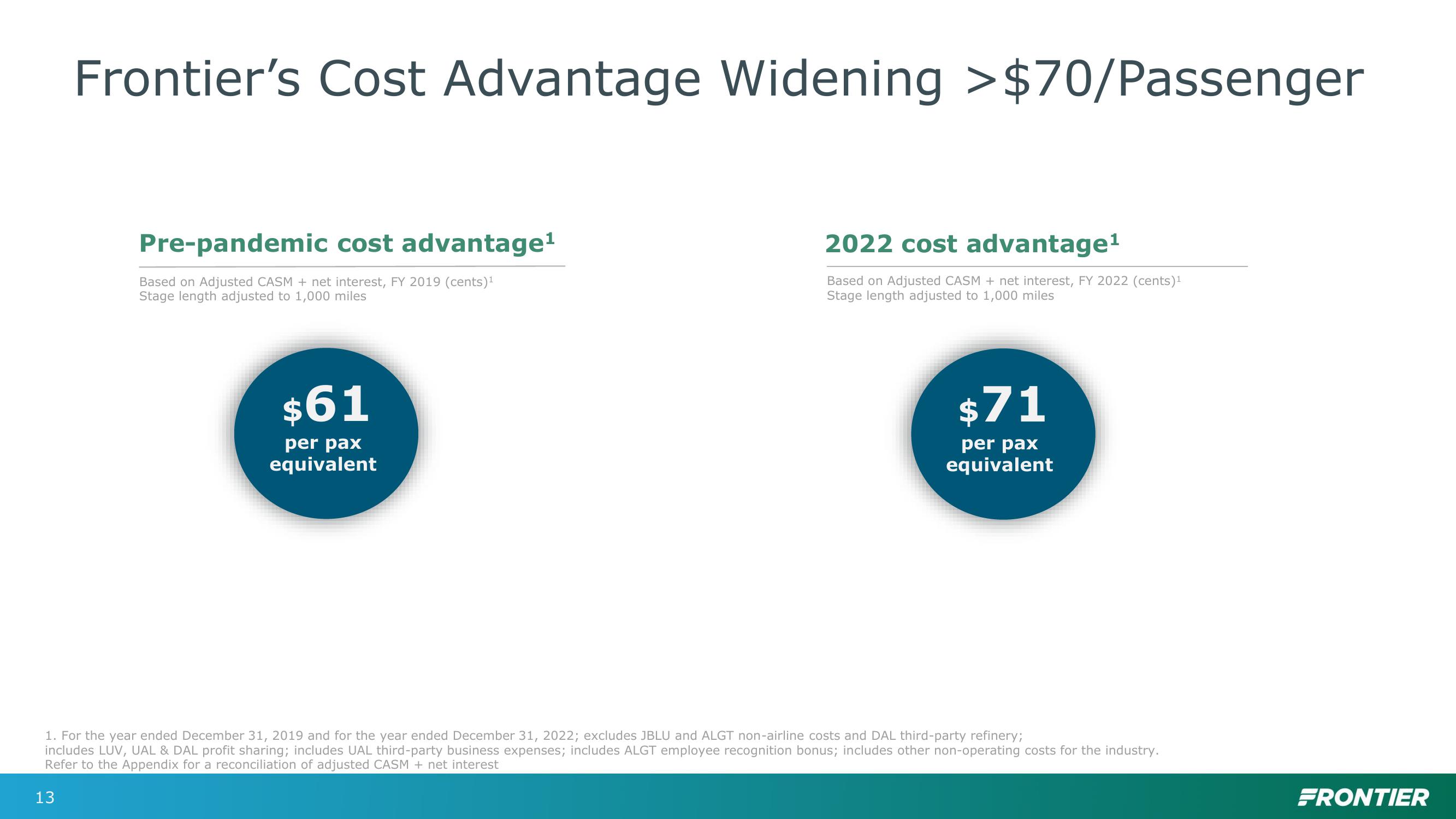 Bank of America Transportation, Airlines and Industrials Conference slide image #13