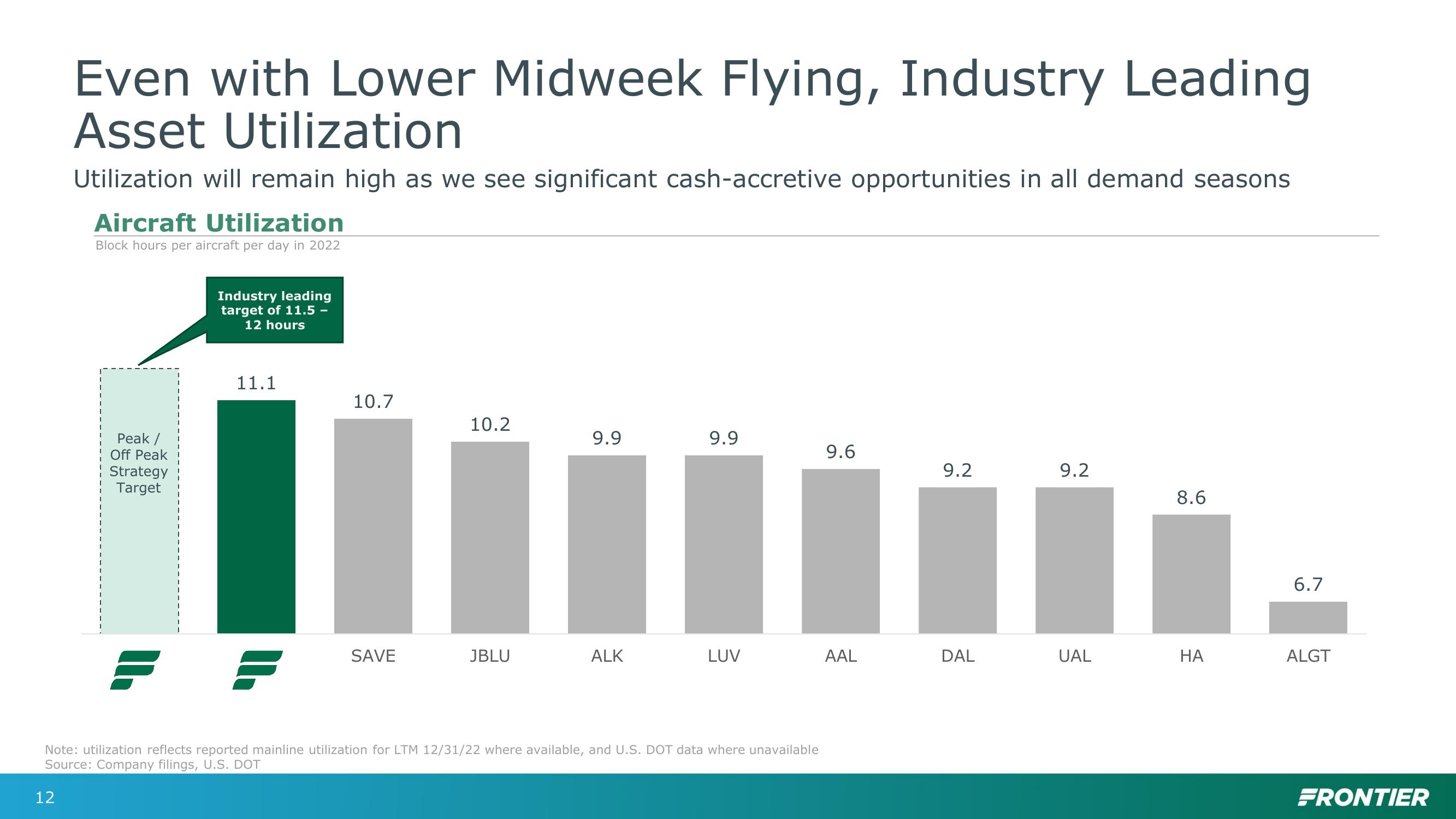 Bank of America Transportation, Airlines and Industrials Conference slide image #12