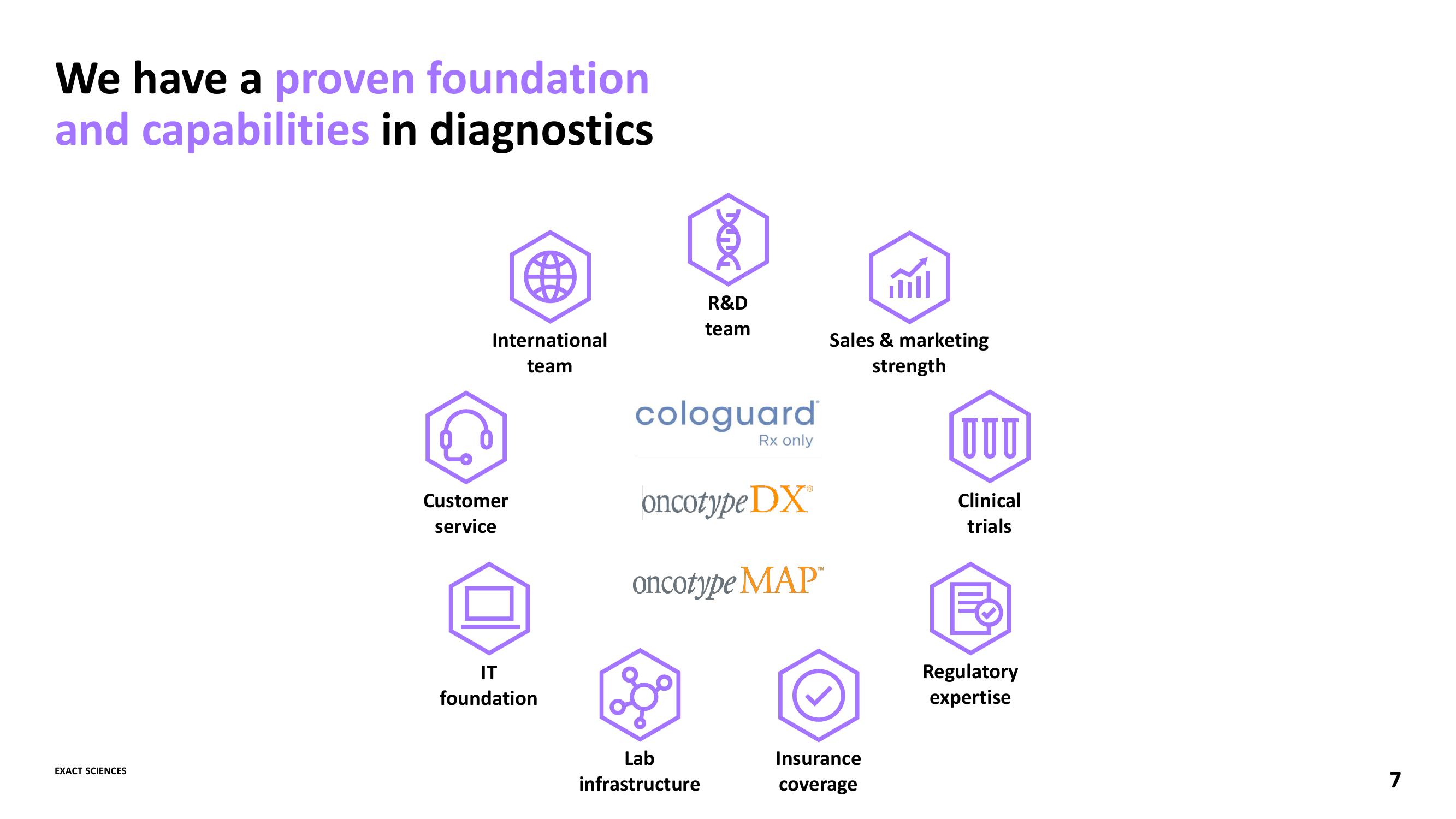 Advancing the Leading Cancer Diagnostics Company slide image #7