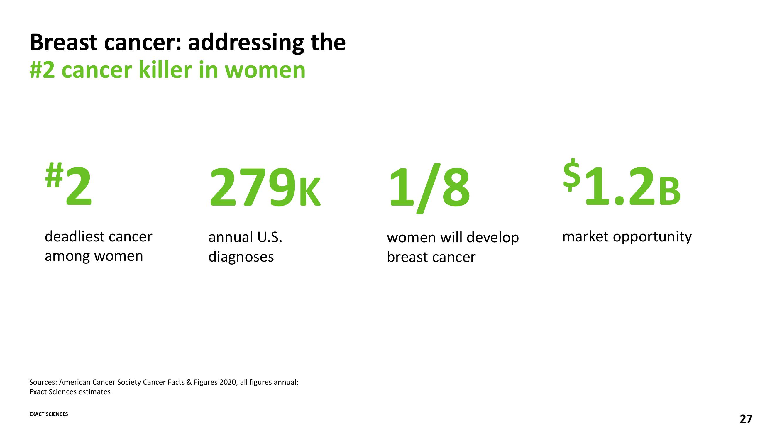 Advancing the Leading Cancer Diagnostics Company slide image #27