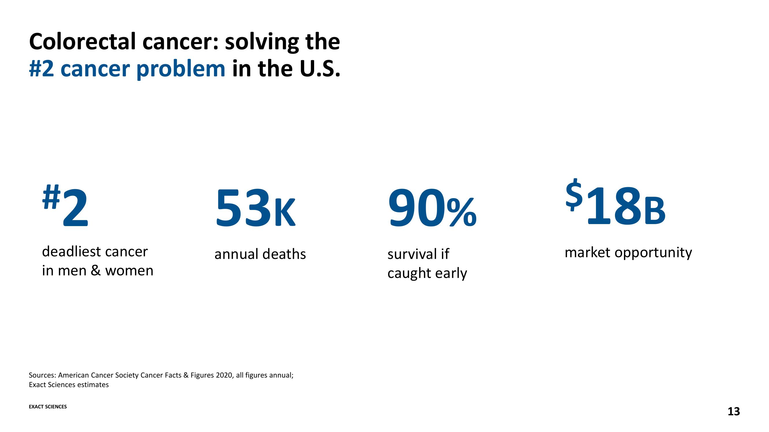 Advancing the Leading Cancer Diagnostics Company slide image #13