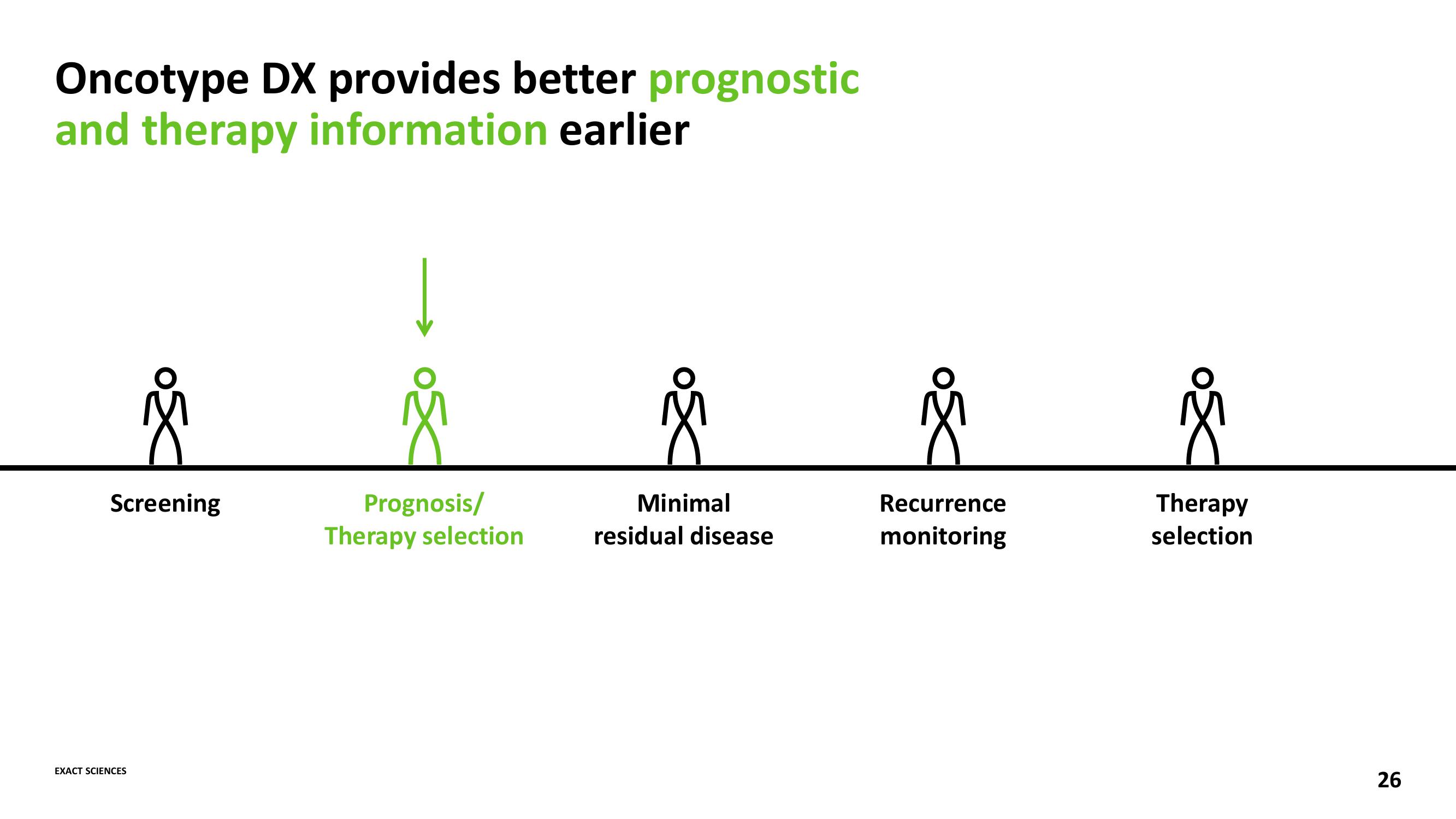 Advancing the Leading Cancer Diagnostics Company slide image #26