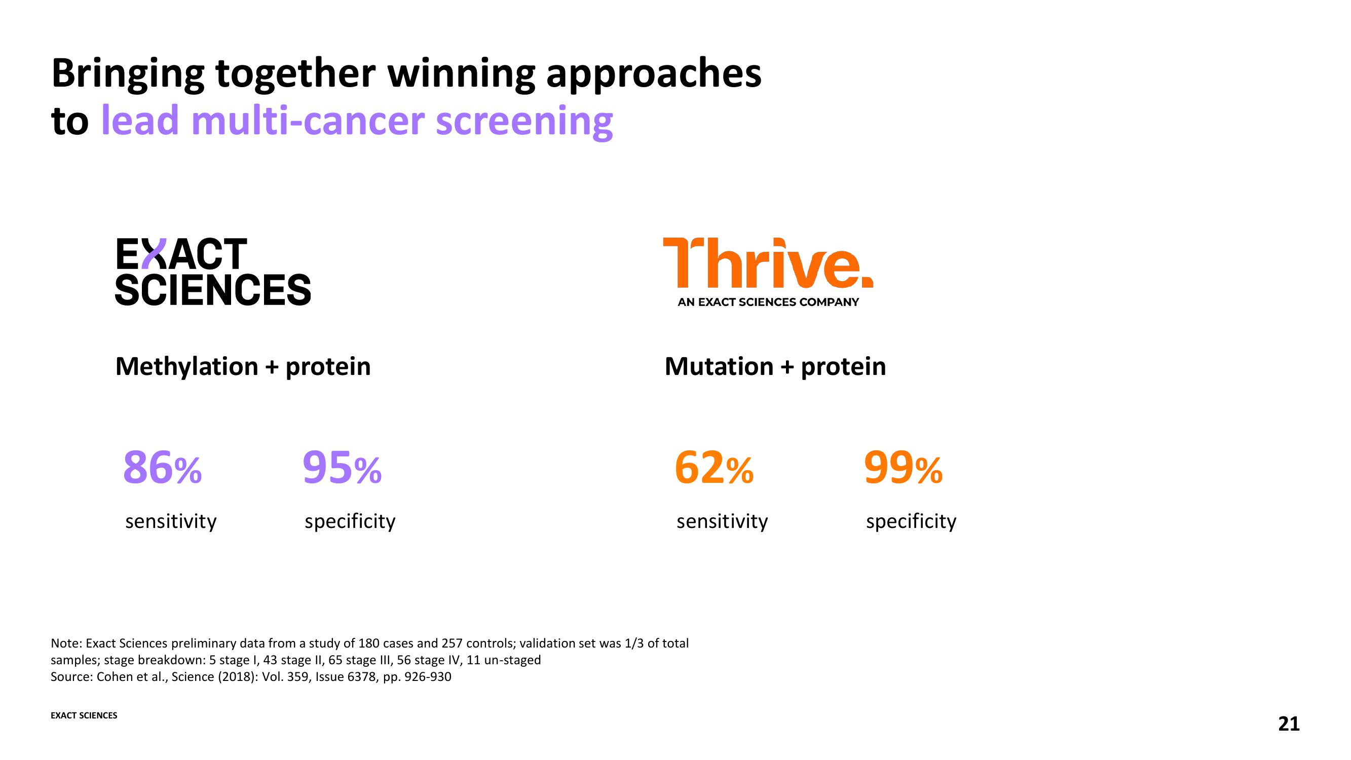 Advancing the Leading Cancer Diagnostics Company slide image #21