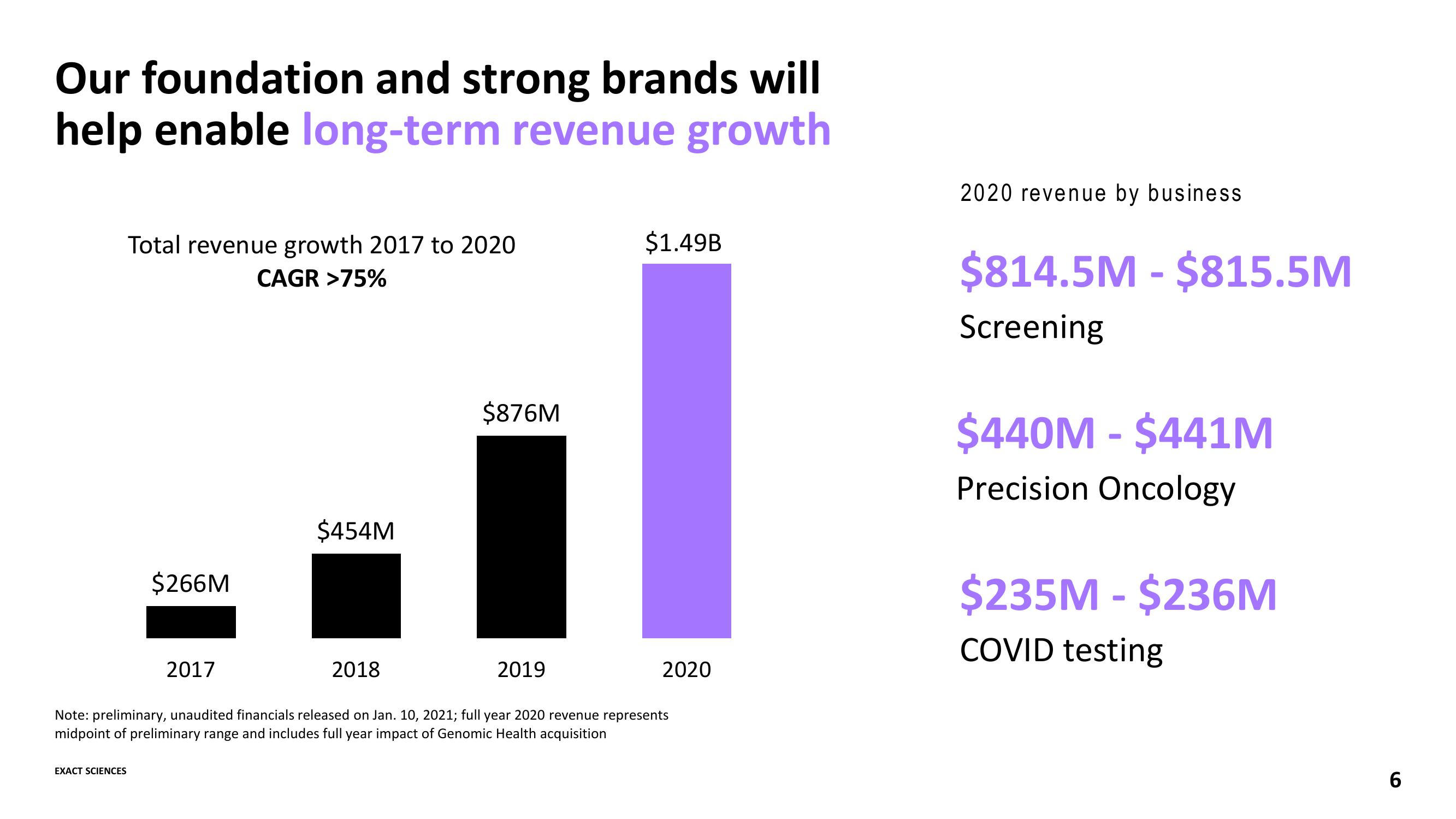 Advancing the Leading Cancer Diagnostics Company slide image #6