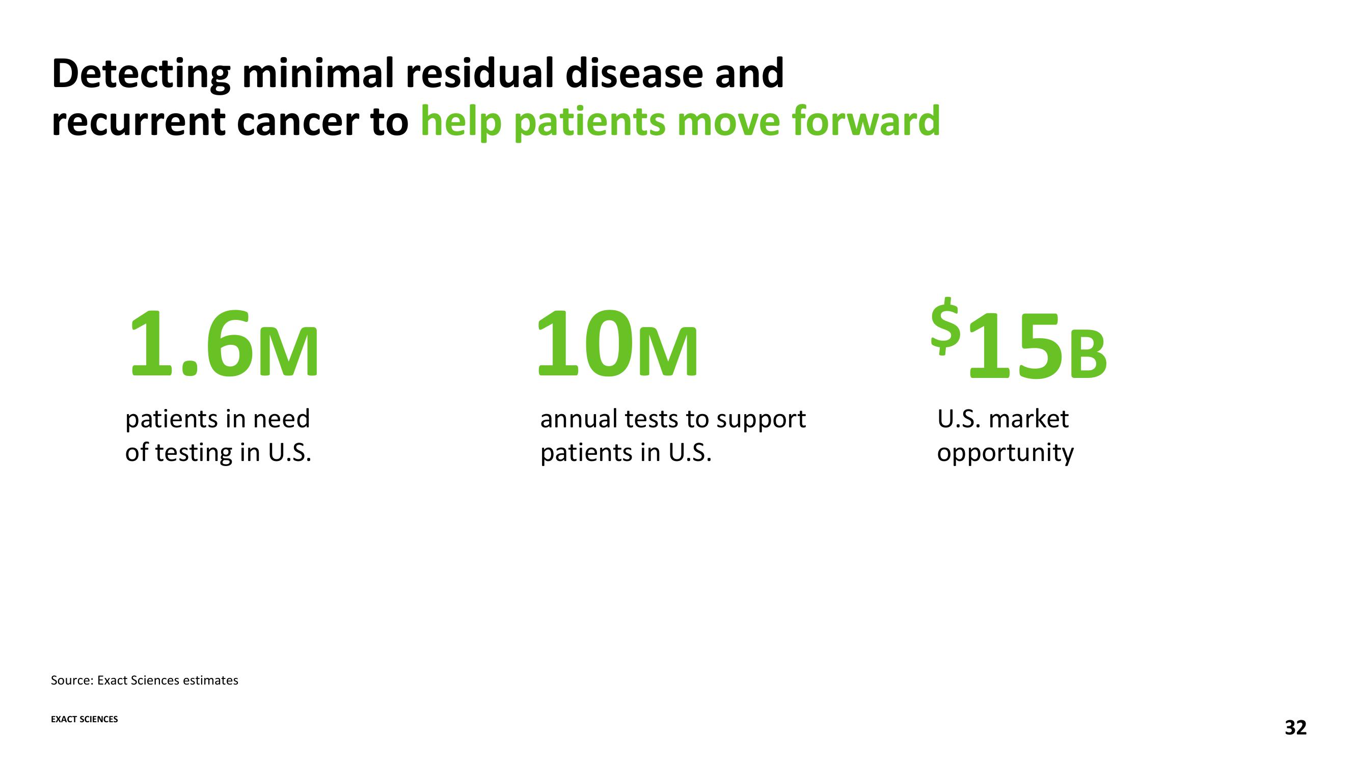 Advancing the Leading Cancer Diagnostics Company slide image #32