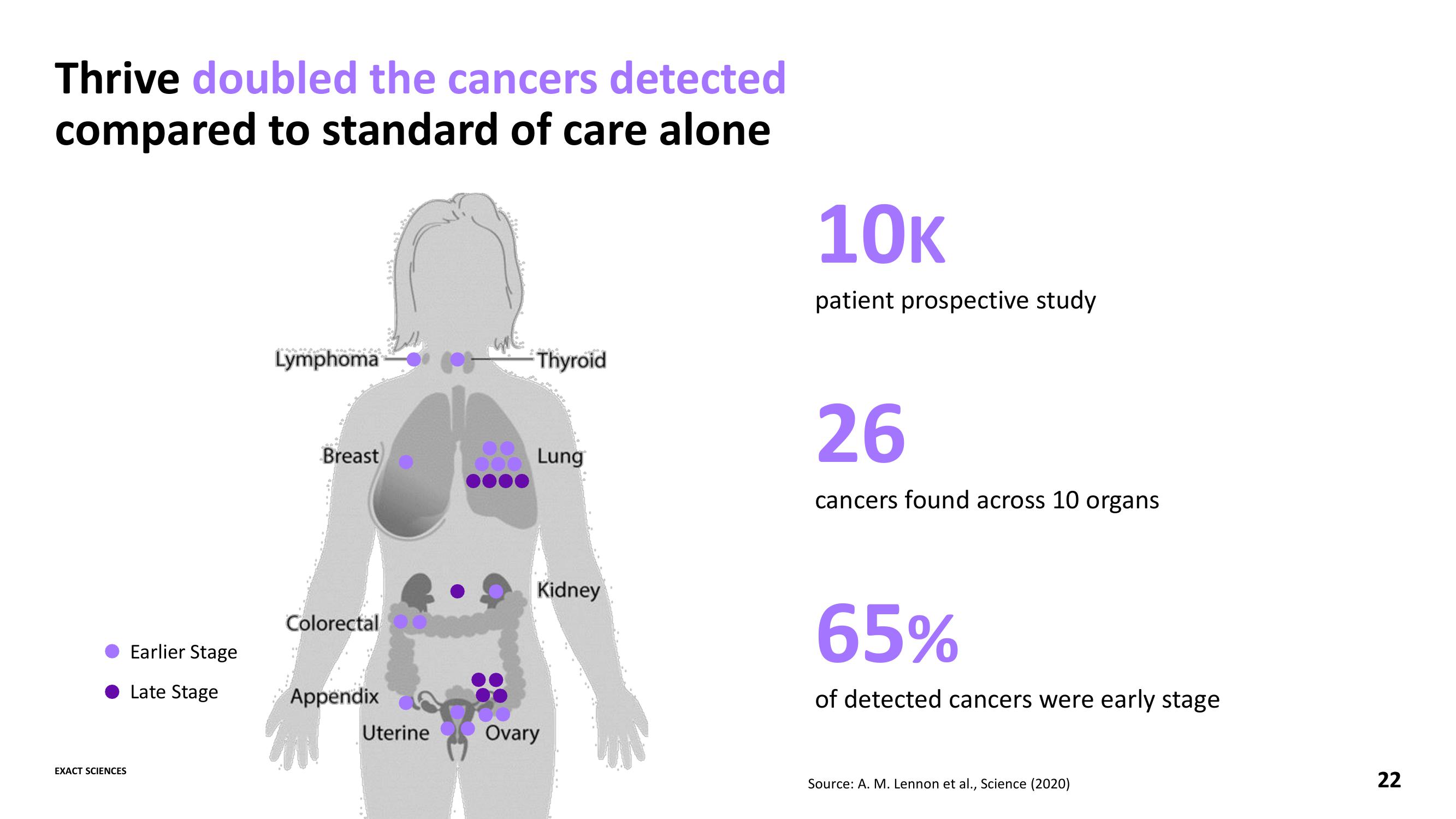 Advancing the Leading Cancer Diagnostics Company slide image #22