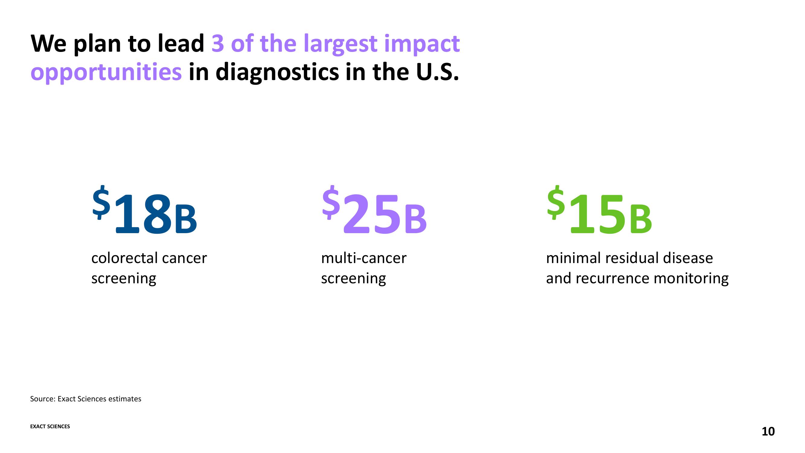 Advancing the Leading Cancer Diagnostics Company slide image #10