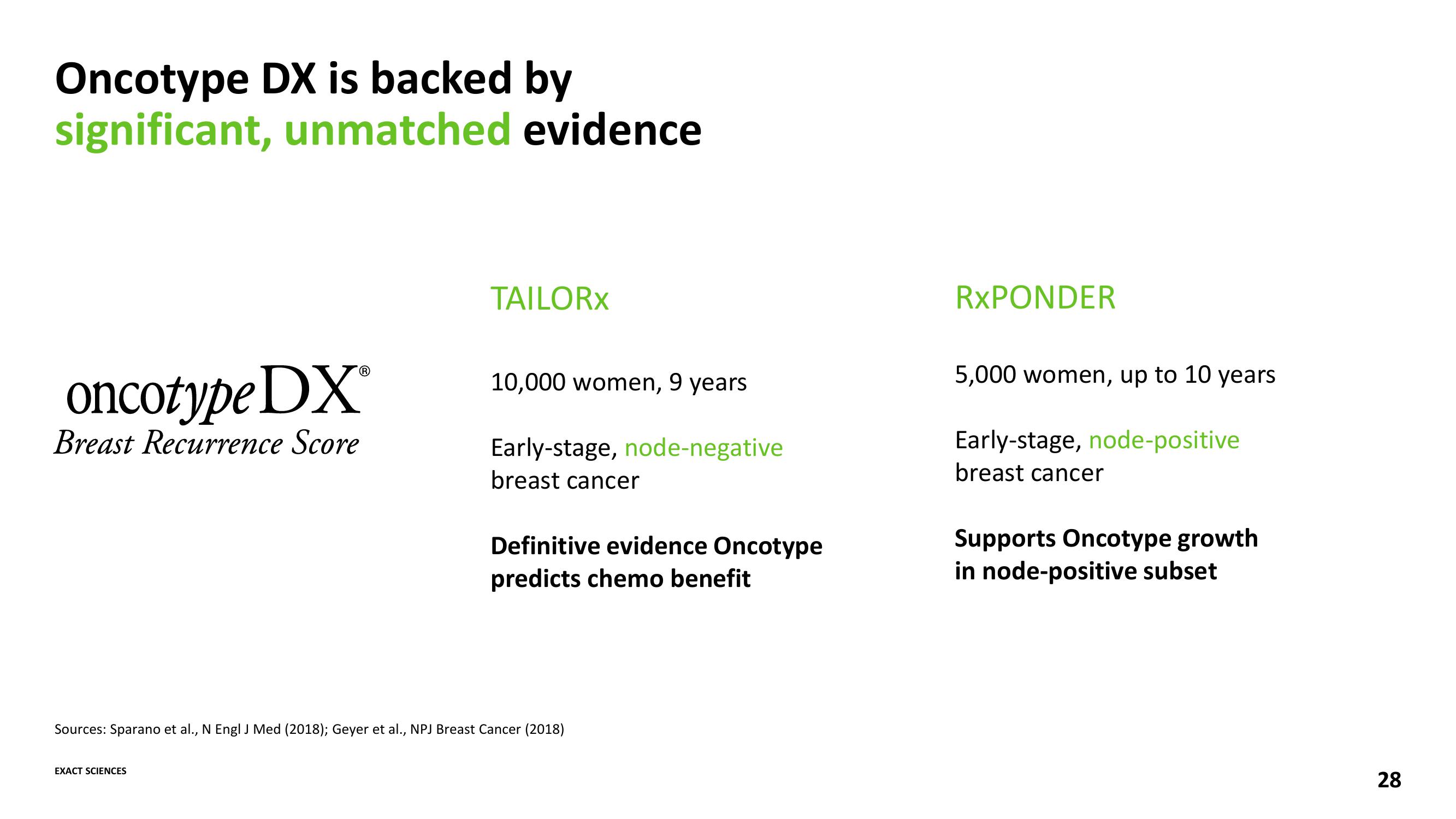 Advancing the Leading Cancer Diagnostics Company slide image #28