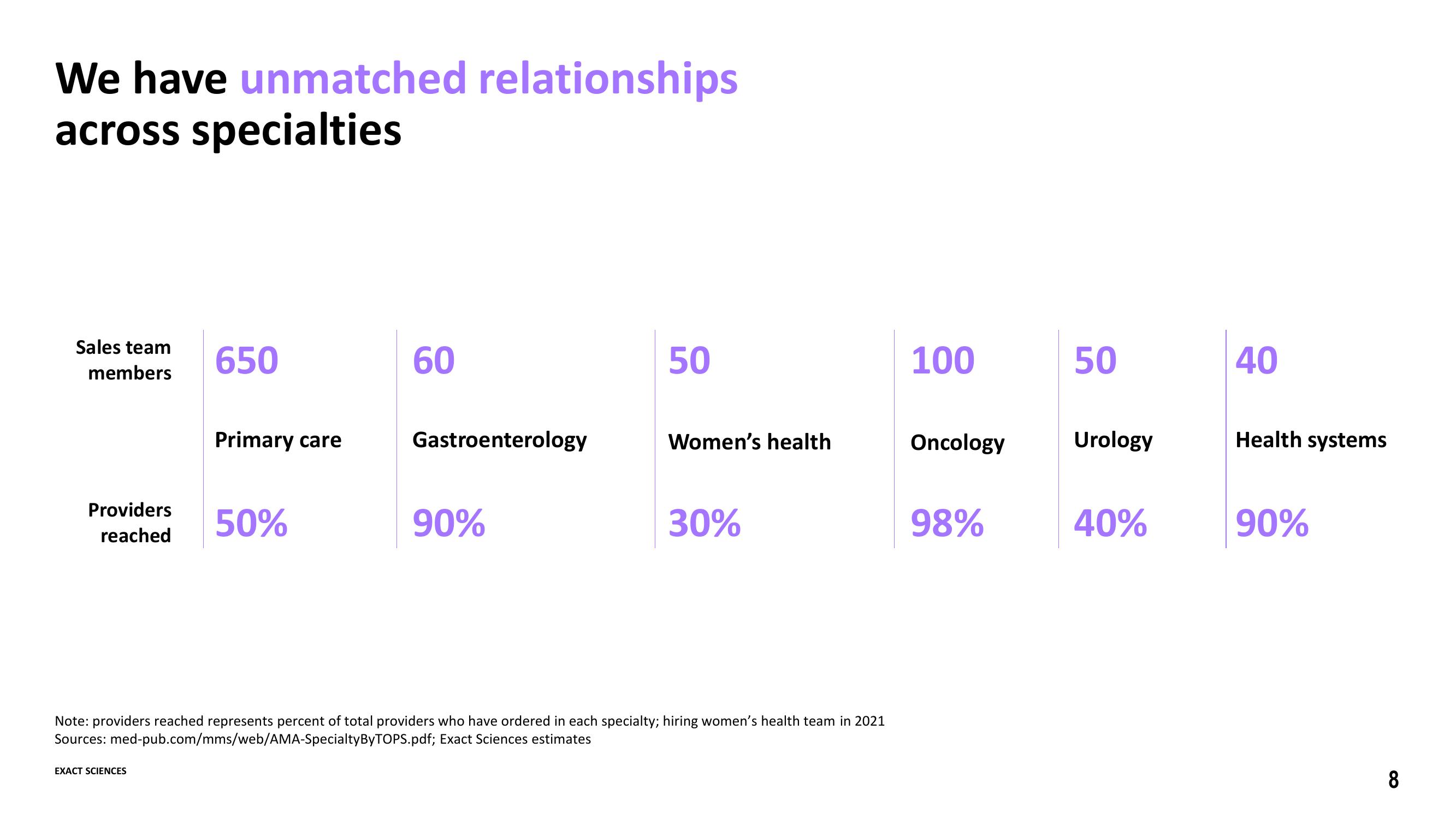 Advancing the Leading Cancer Diagnostics Company slide image #8