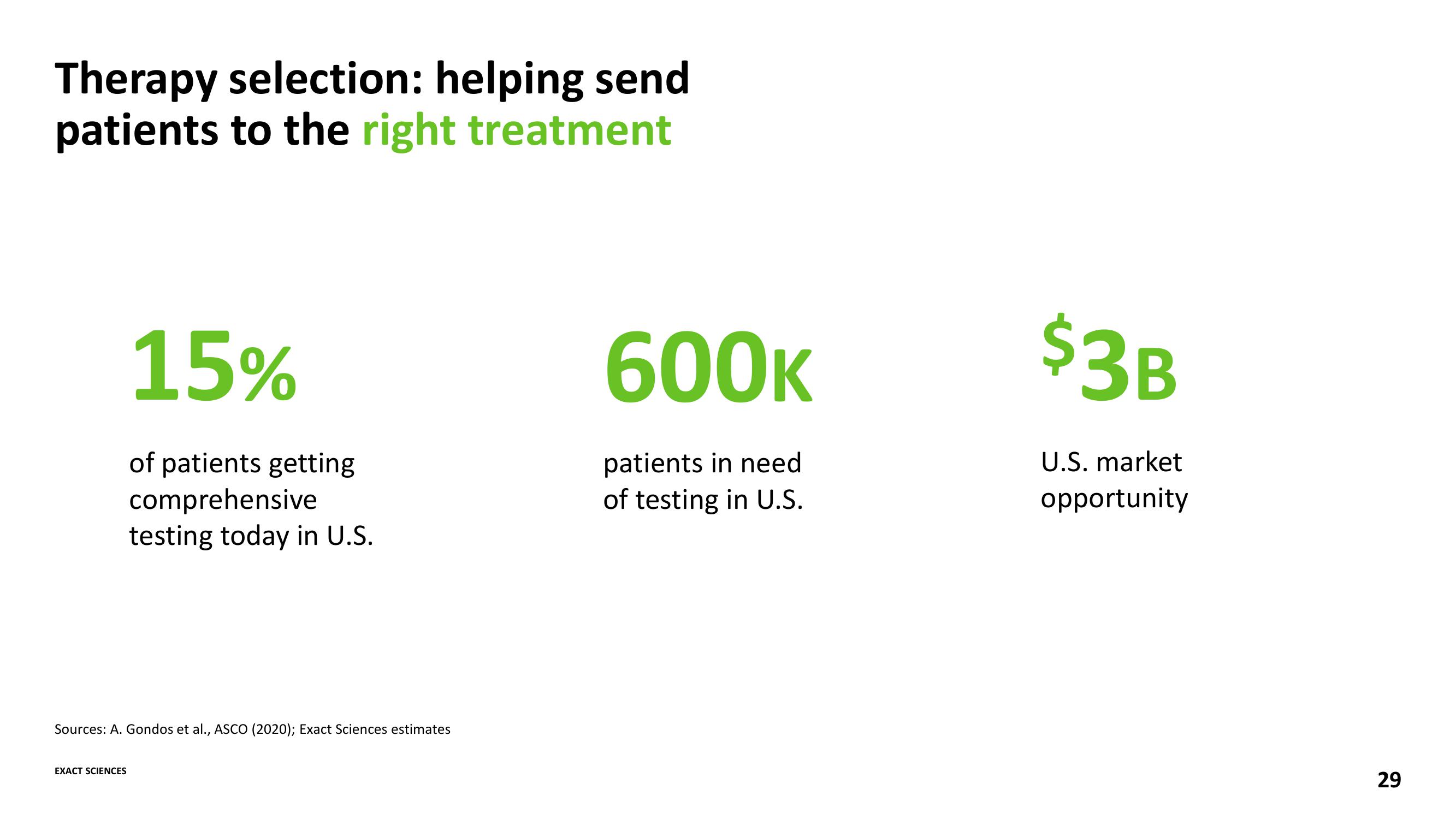 Advancing the Leading Cancer Diagnostics Company slide image #29