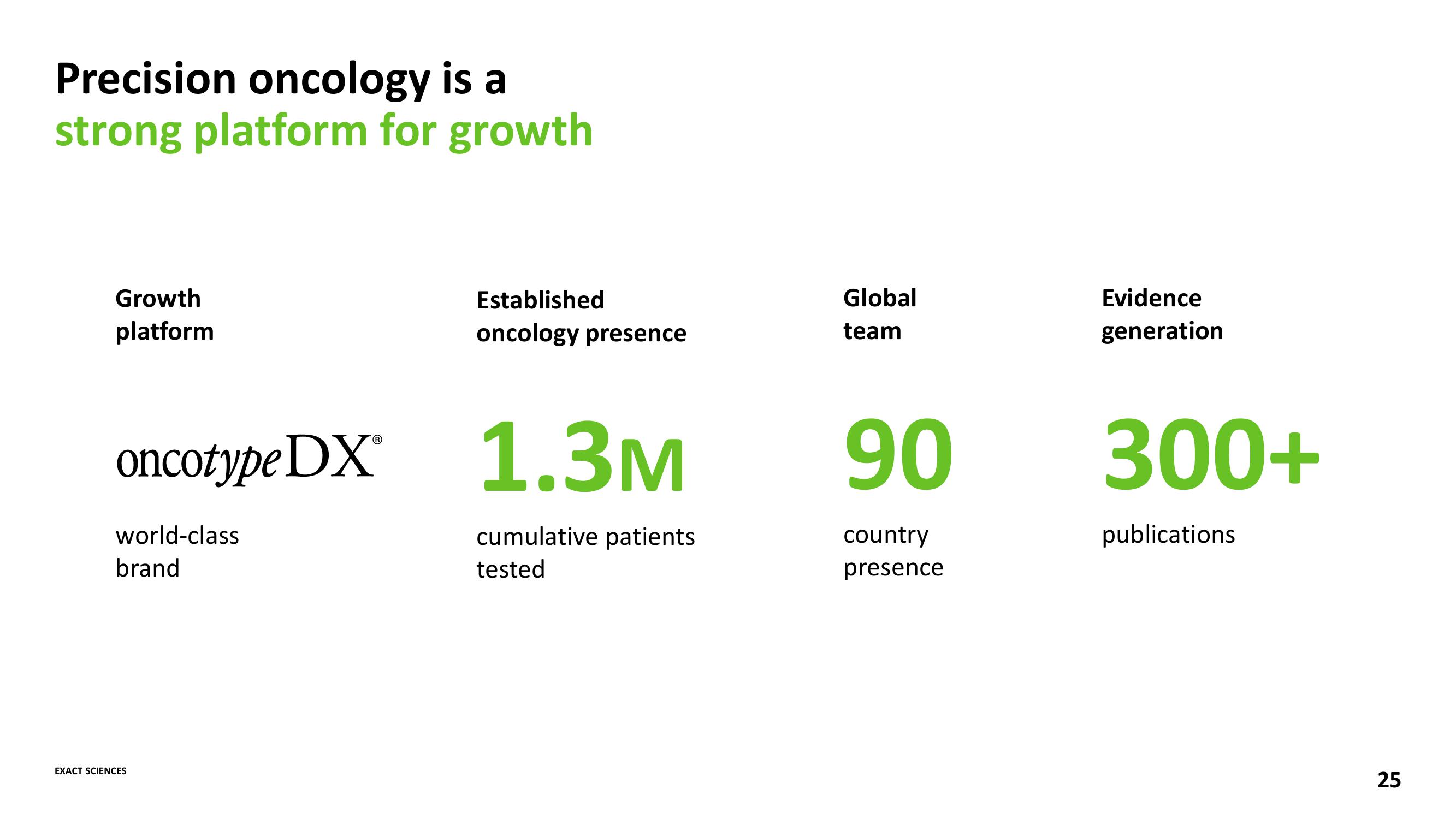 Advancing the Leading Cancer Diagnostics Company slide image #25