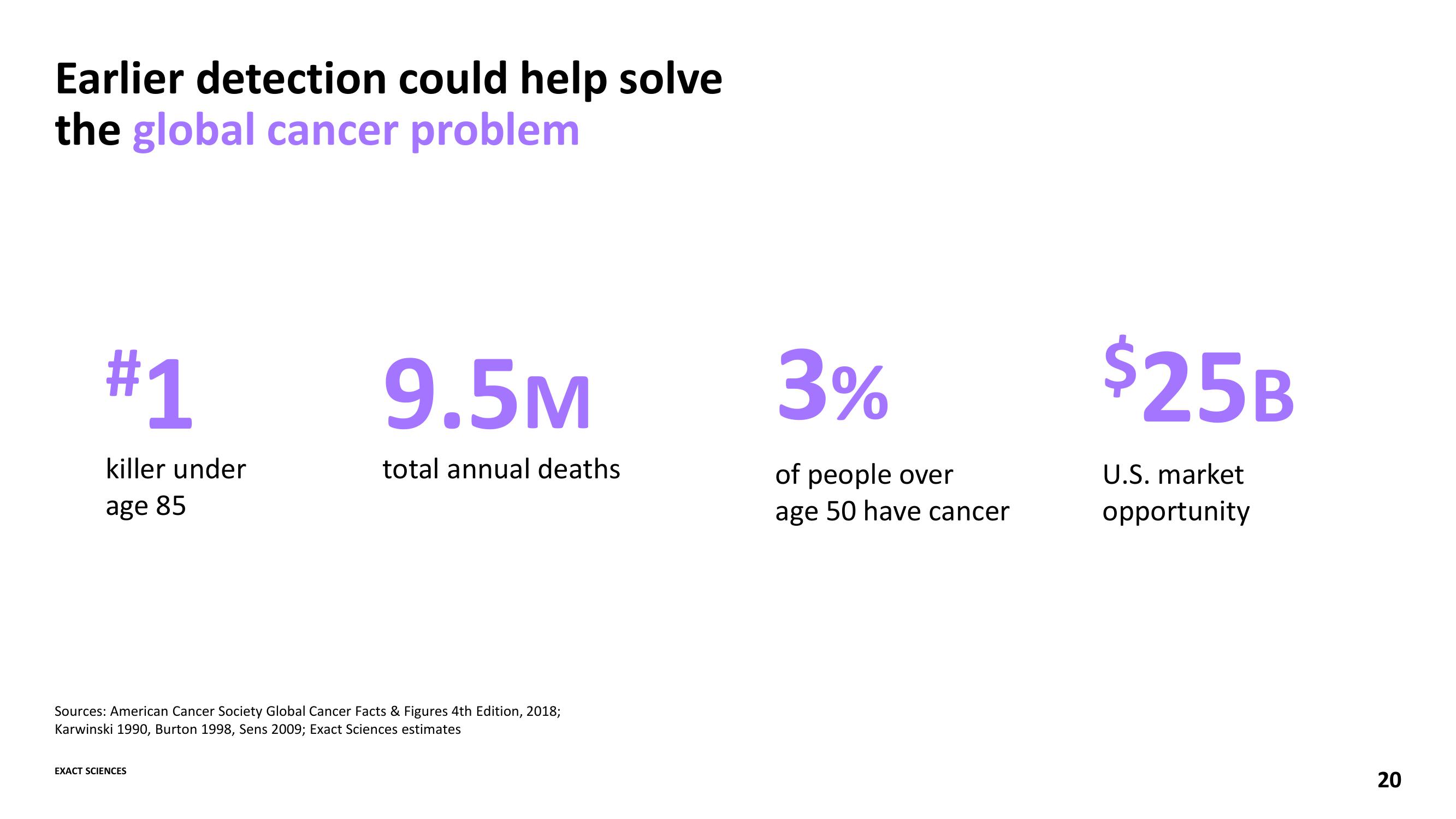 Advancing the Leading Cancer Diagnostics Company slide image #20