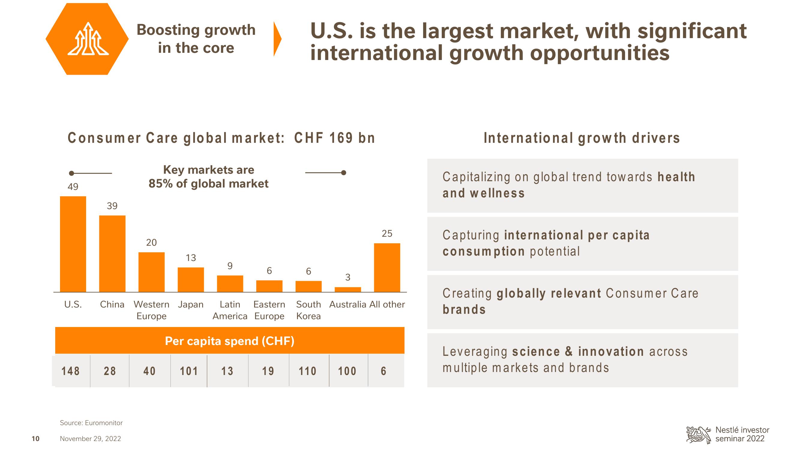 Nestle Investor Event Presentation Deck slide image #11