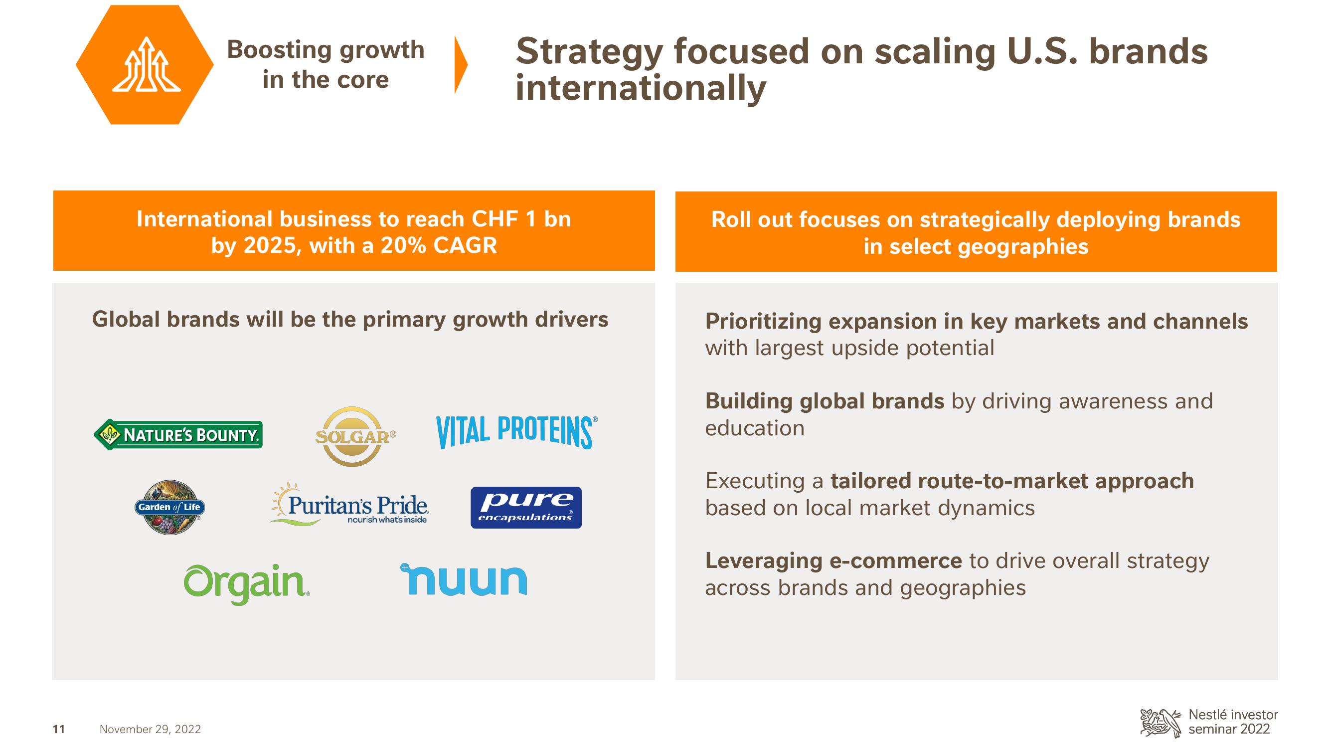 Nestle Investor Event Presentation Deck slide image #12