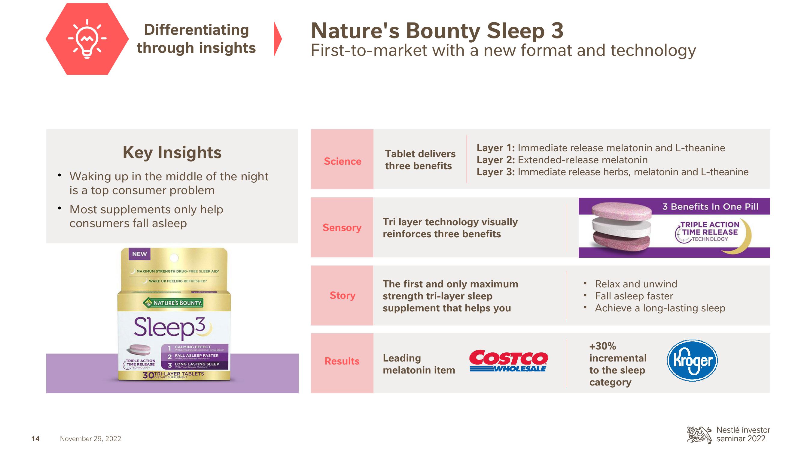 Nestle Investor Event Presentation Deck slide image #15