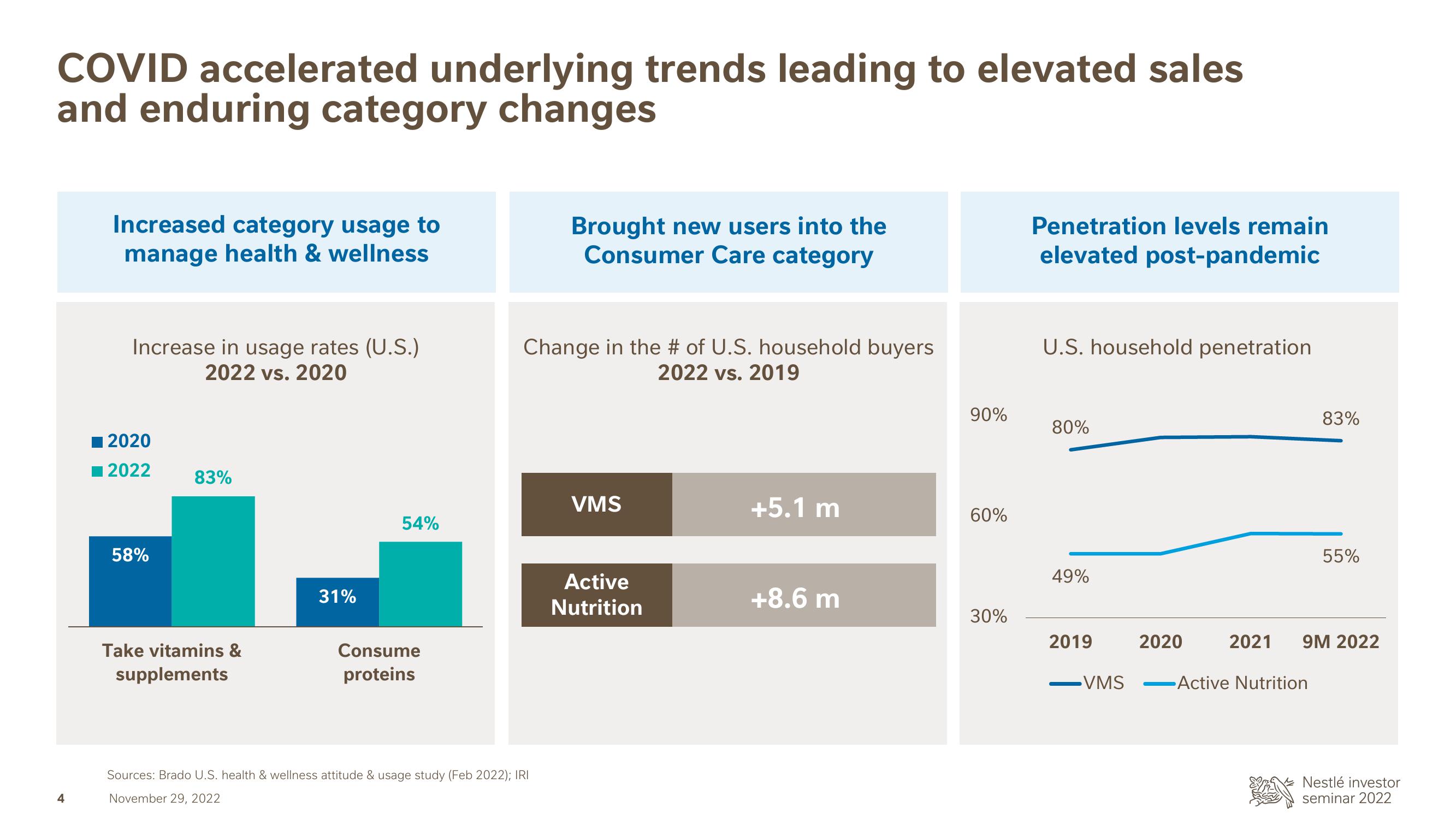 Nestle Investor Event Presentation Deck slide image #5