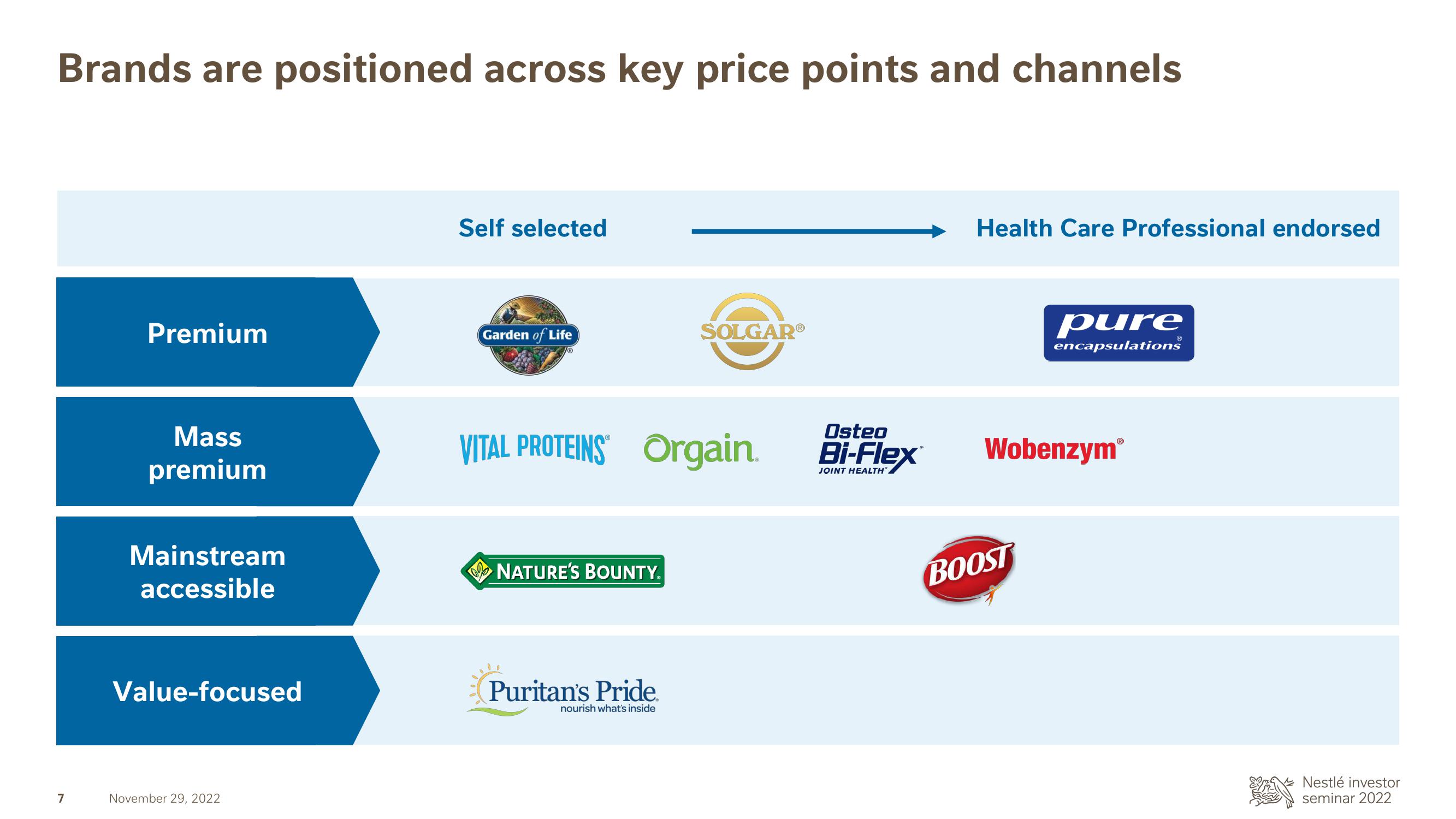 Nestle Investor Event Presentation Deck slide image #8