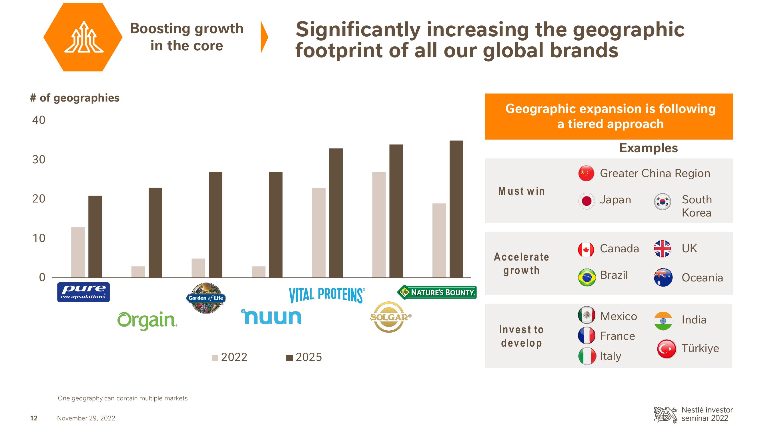 Nestle Investor Event Presentation Deck slide image #13