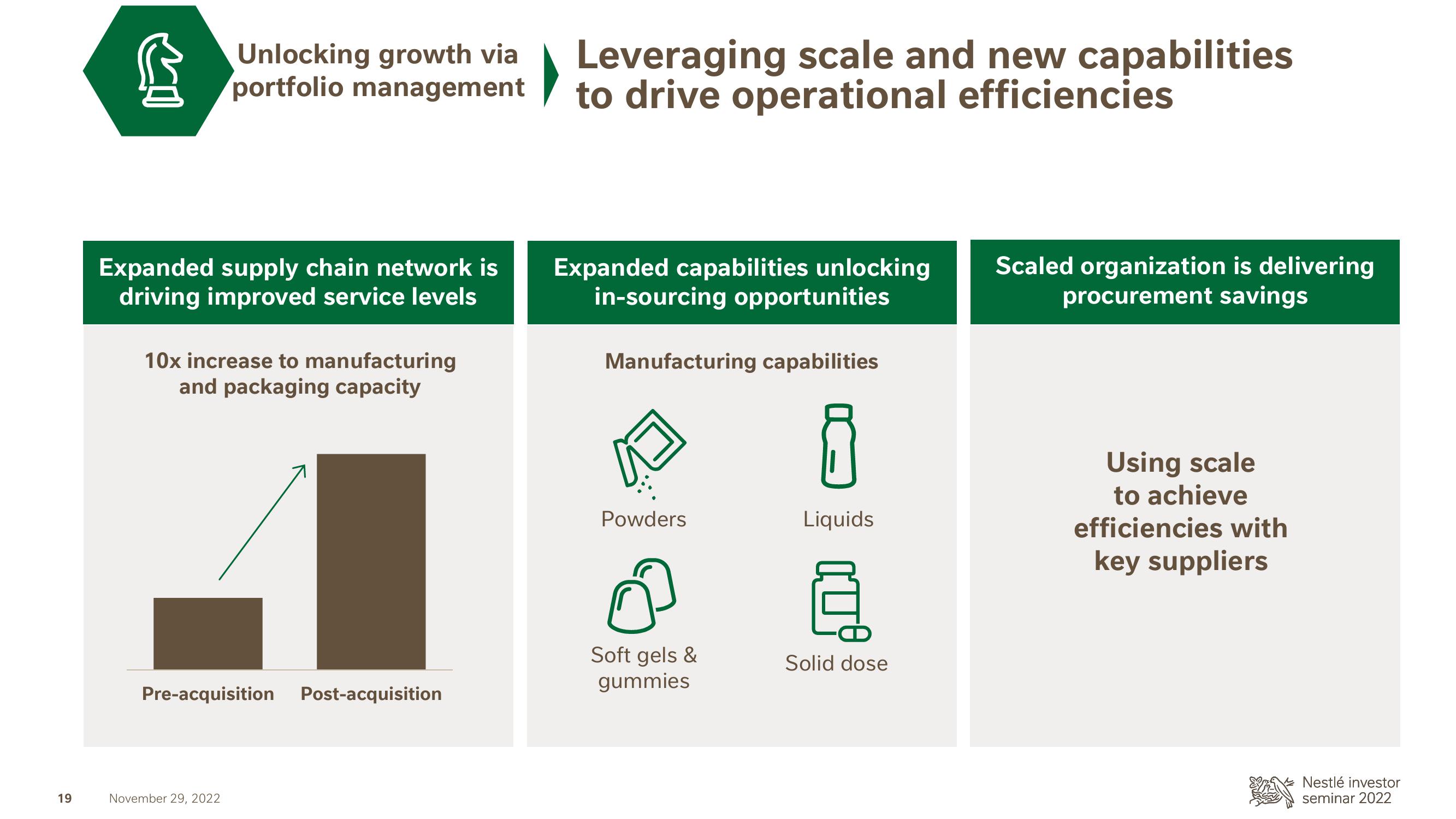 Nestle Investor Event Presentation Deck slide image #20