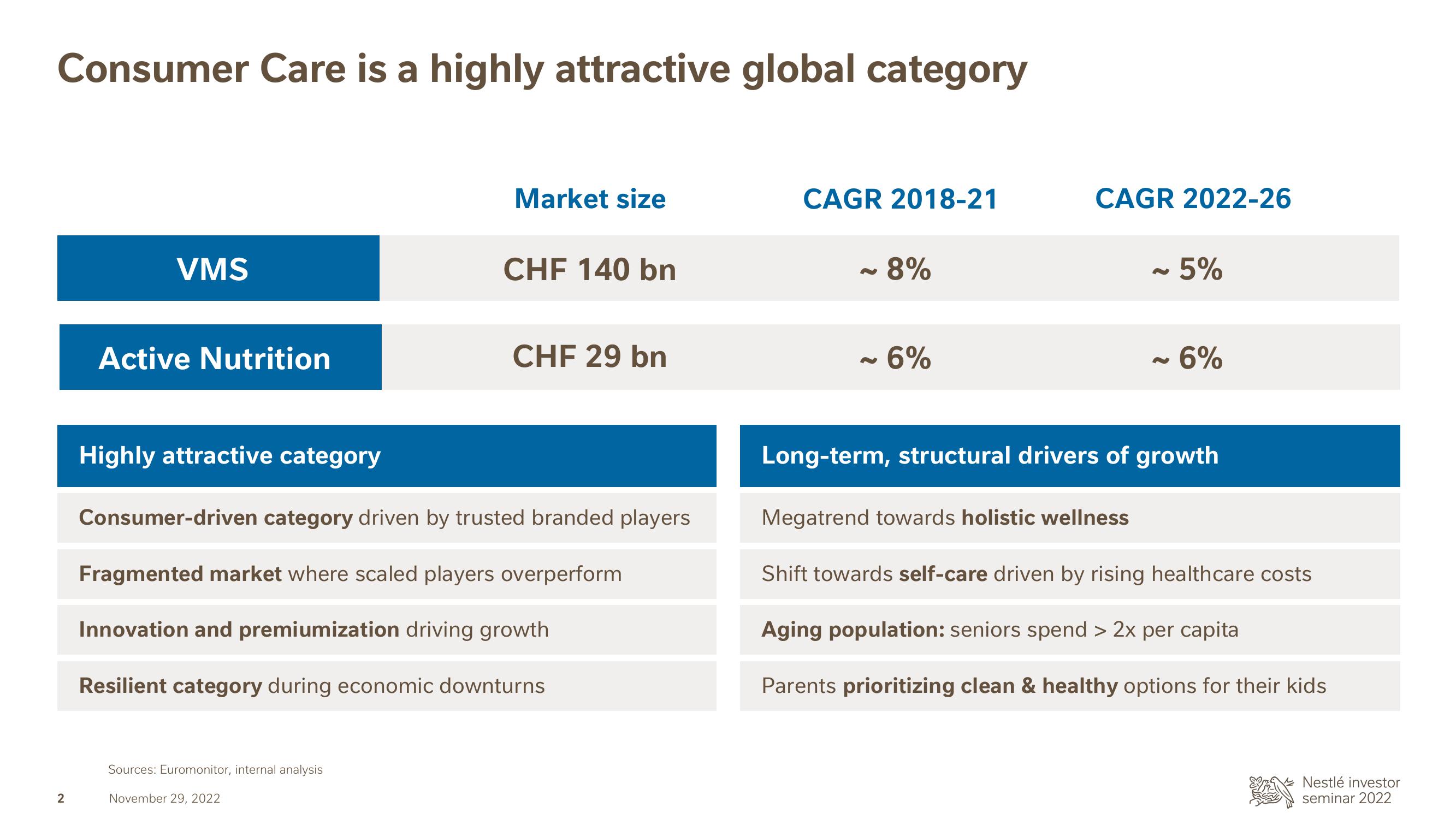 Nestle Investor Event Presentation Deck slide image #3