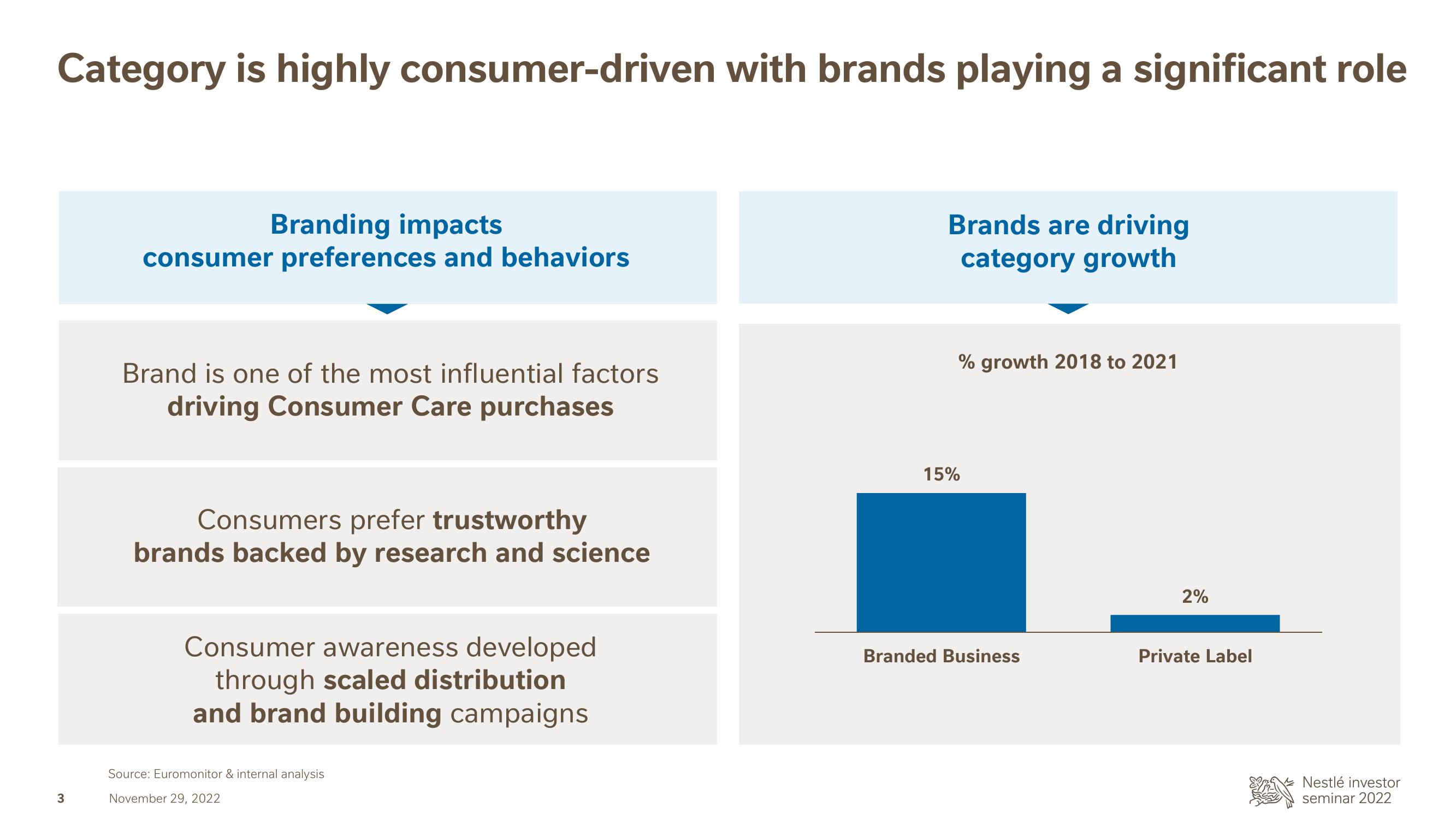 Nestle Investor Event Presentation Deck slide image #4