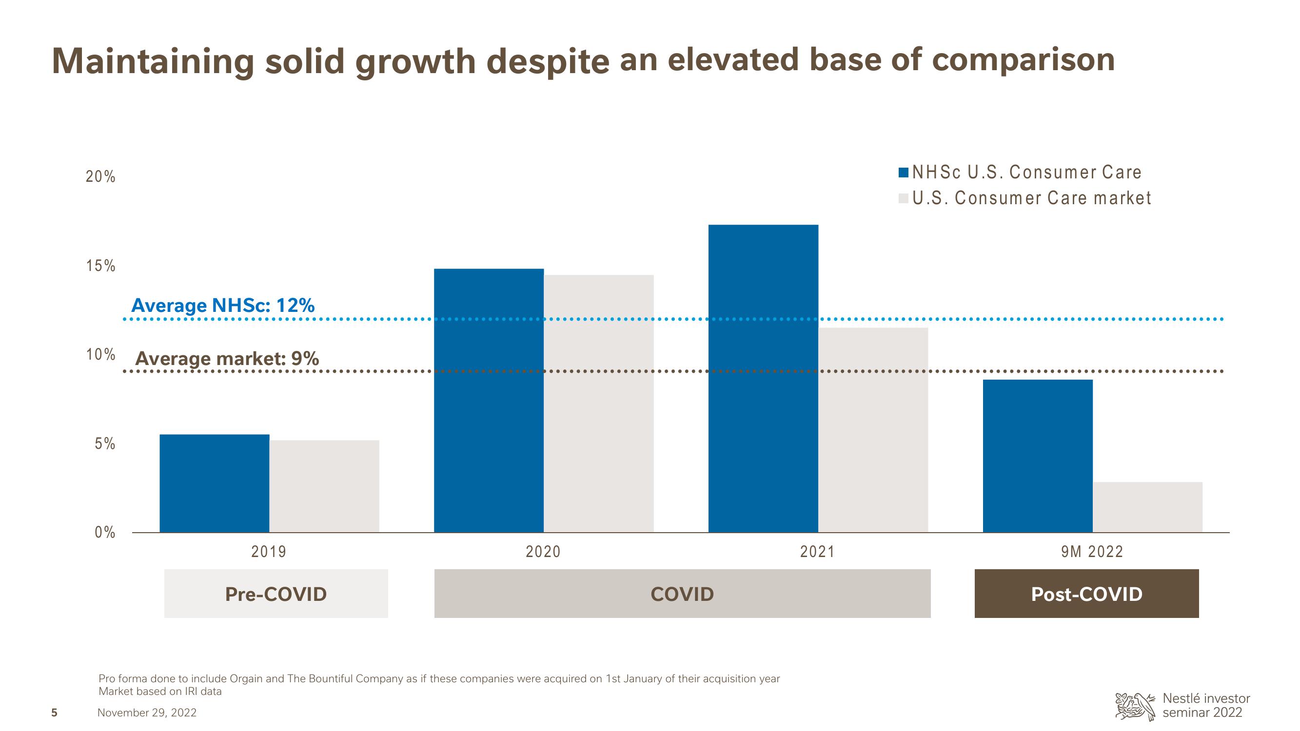 Nestle Investor Event Presentation Deck slide image #6