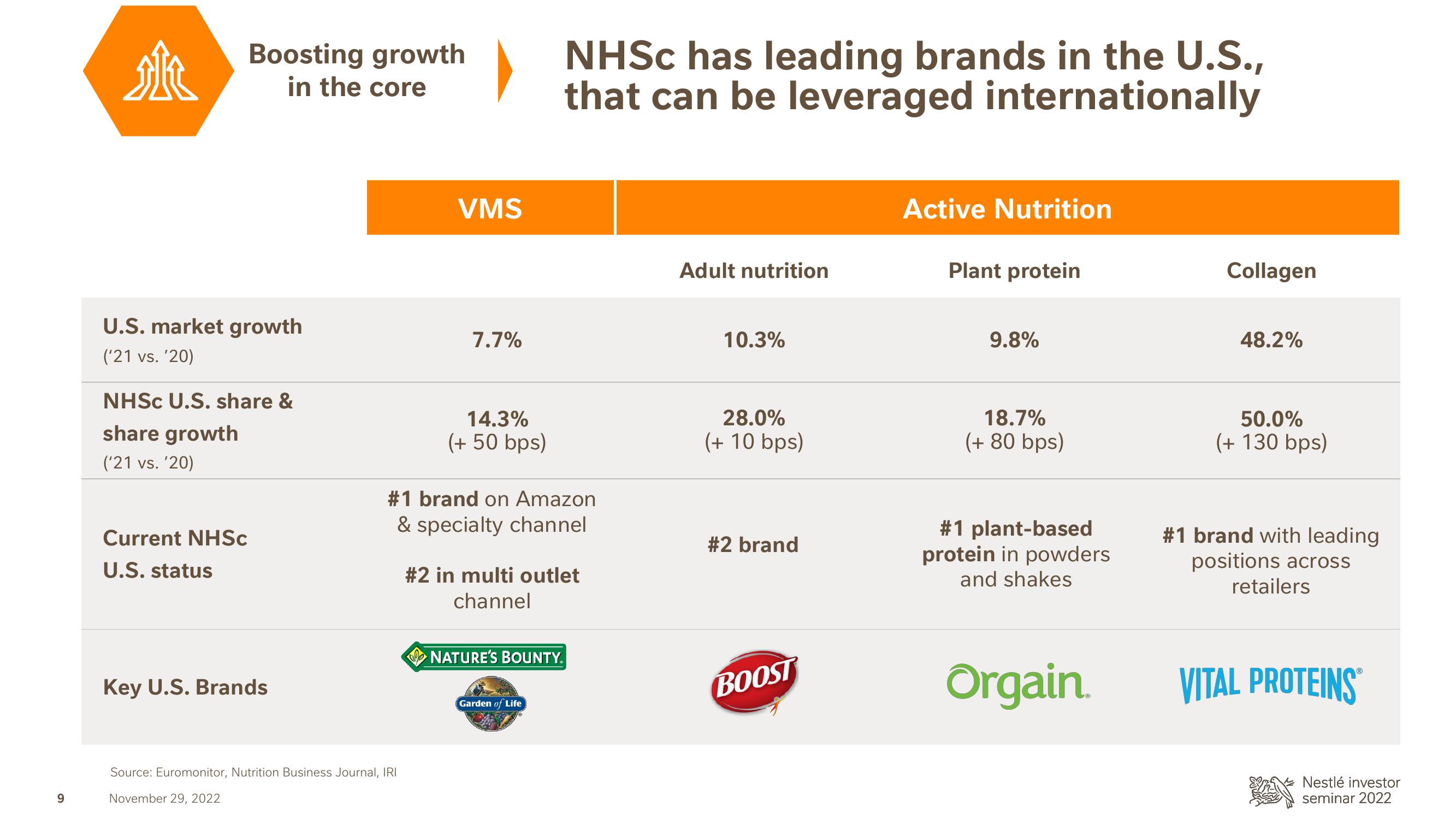 Nestle Investor Event Presentation Deck slide image #10