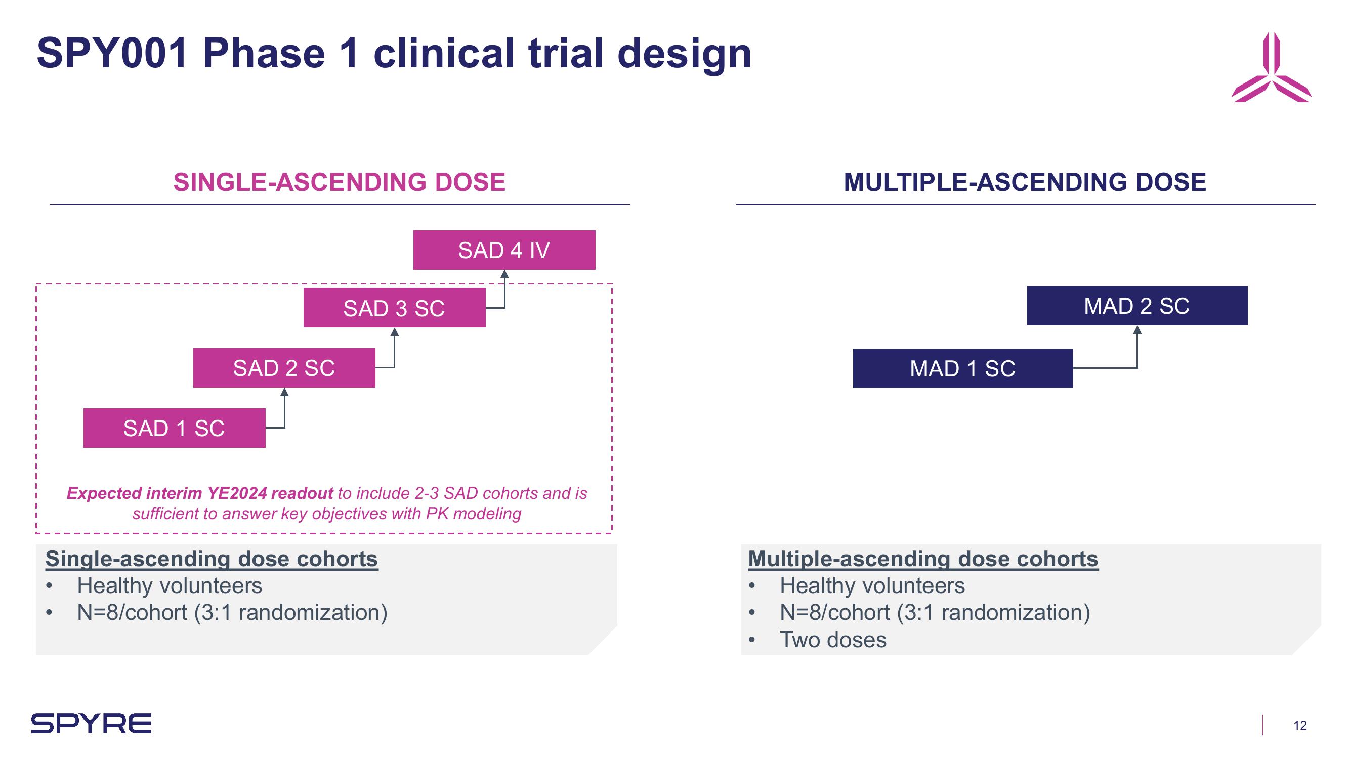 Aeglea BioTherapeutics Investor Presentation Deck slide image #12