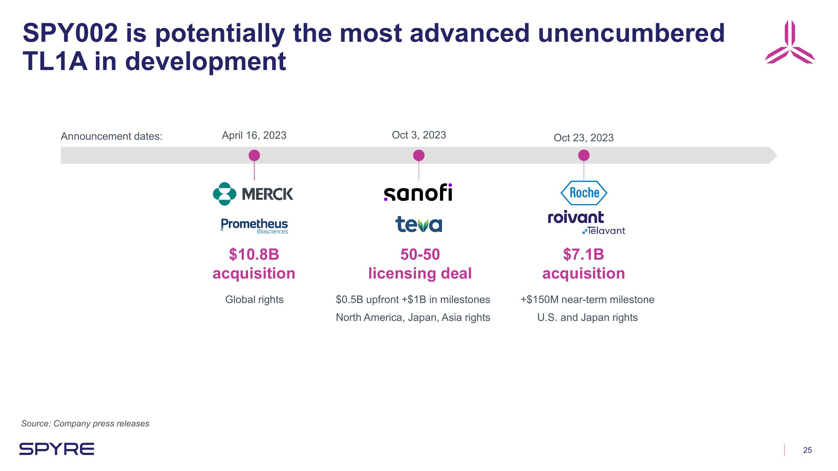 Aeglea BioTherapeutics Investor Presentation Deck slide image #25