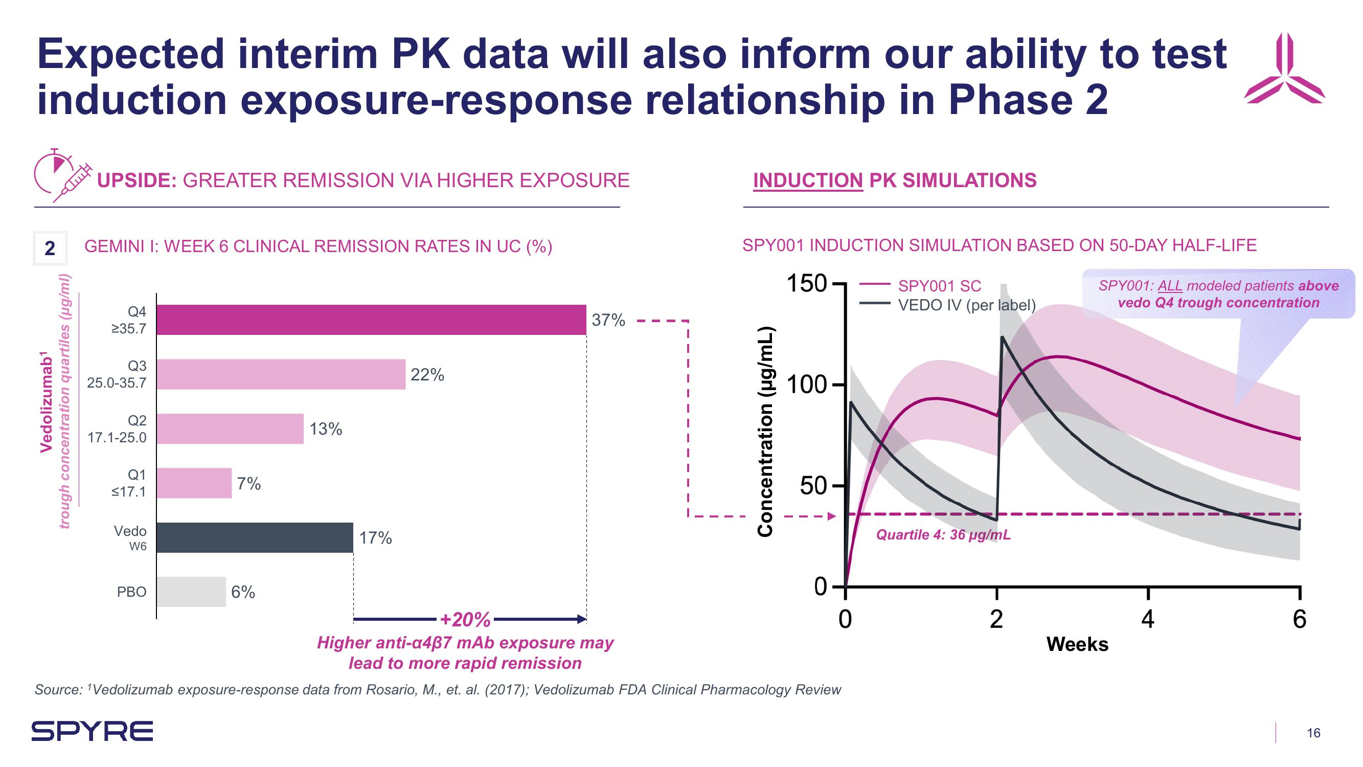 Aeglea BioTherapeutics Investor Presentation Deck slide image #16