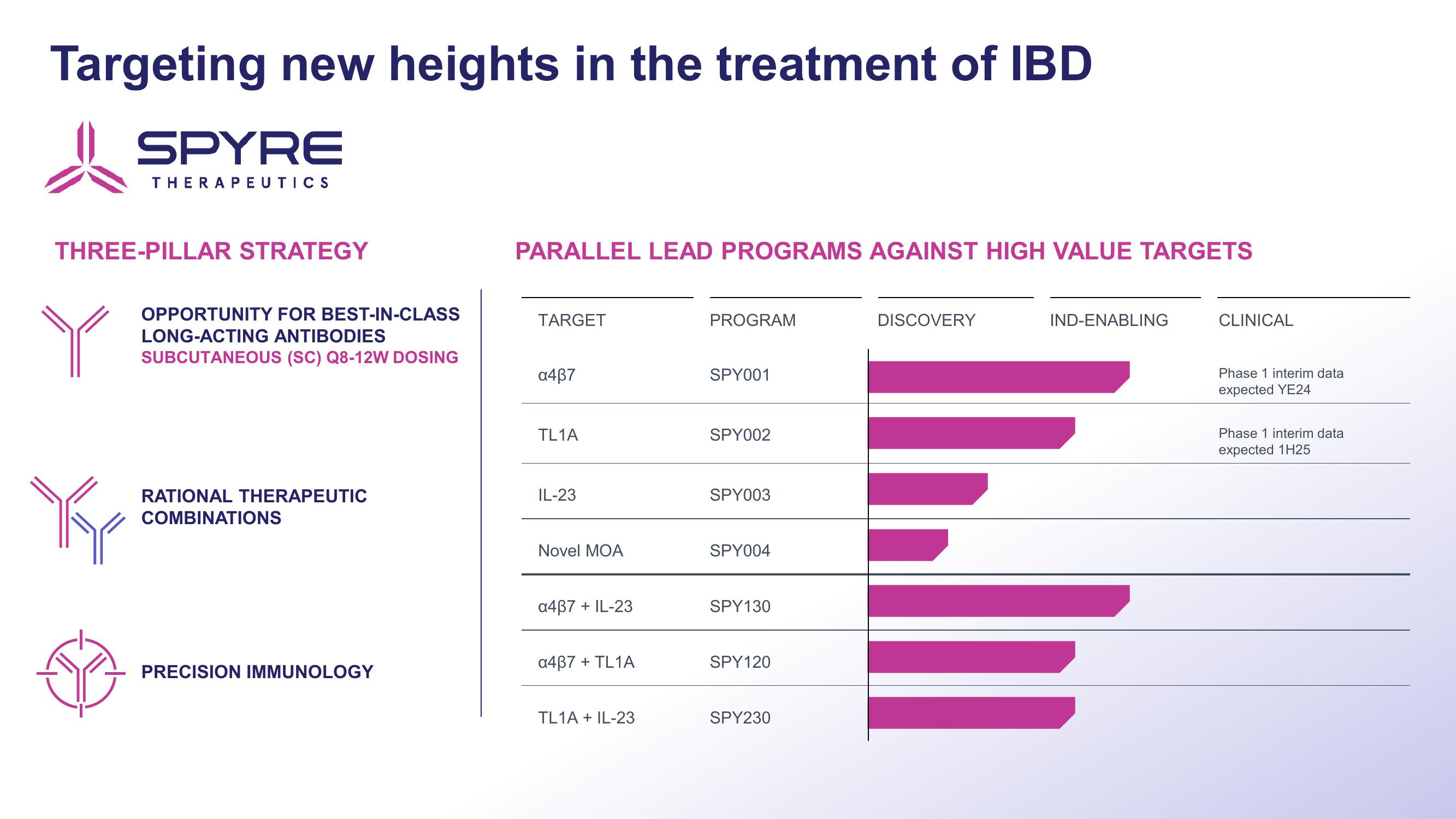 Aeglea BioTherapeutics Investor Presentation Deck slide image #3