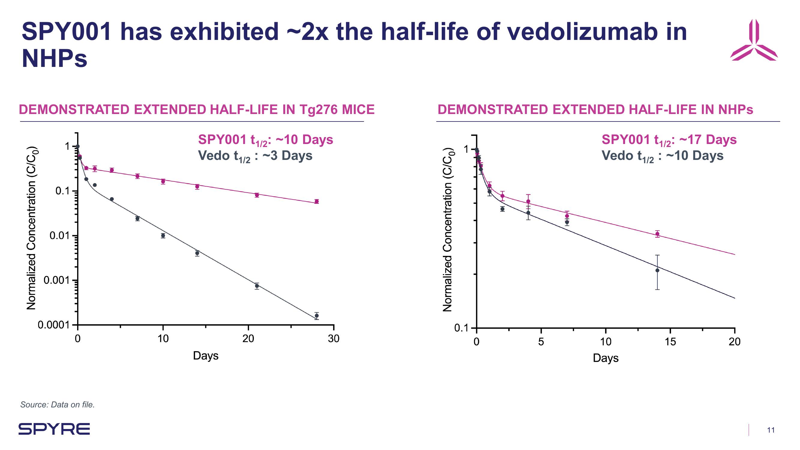 Aeglea BioTherapeutics Investor Presentation Deck slide image #11