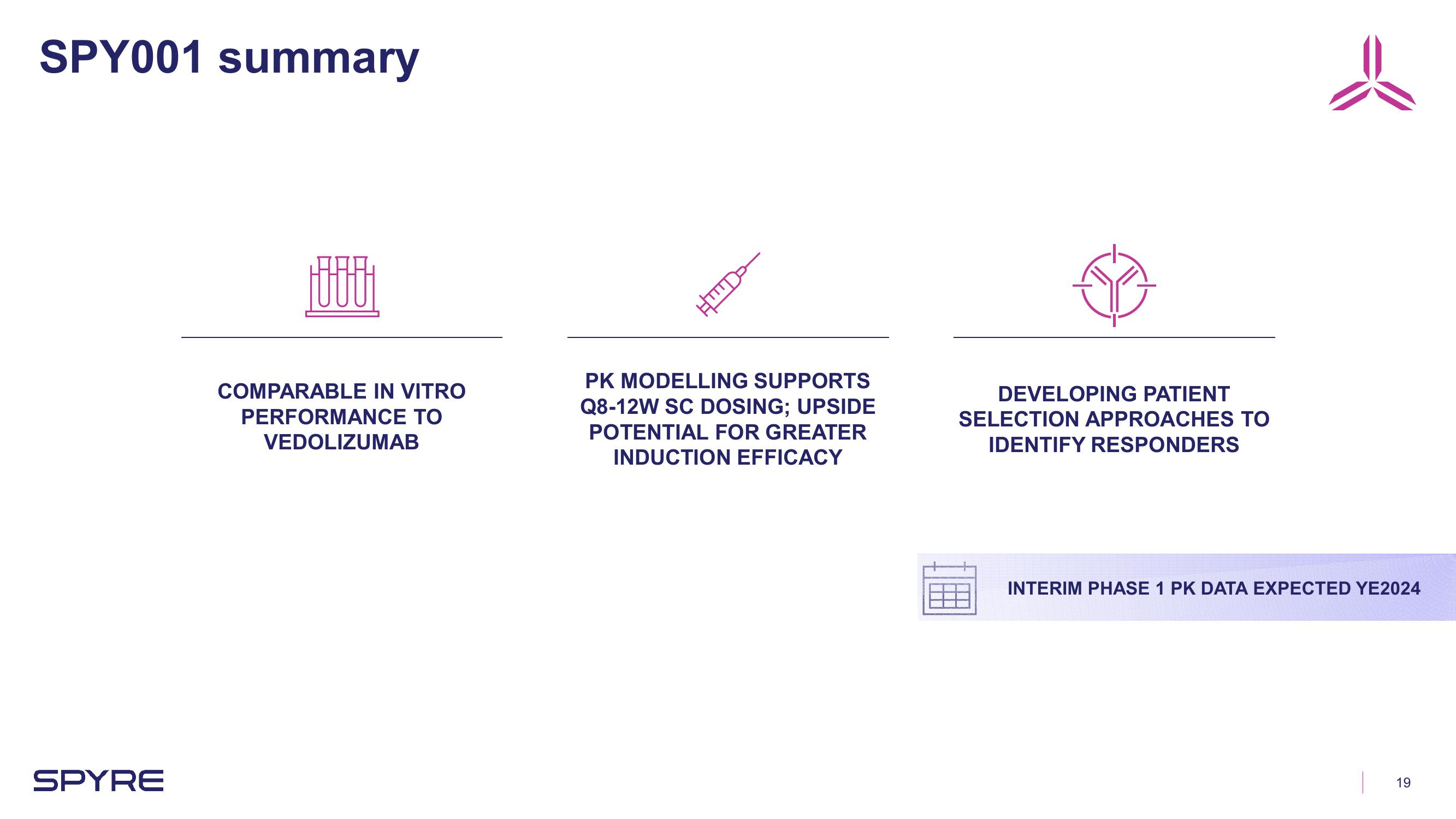 Aeglea BioTherapeutics Investor Presentation Deck slide image #19