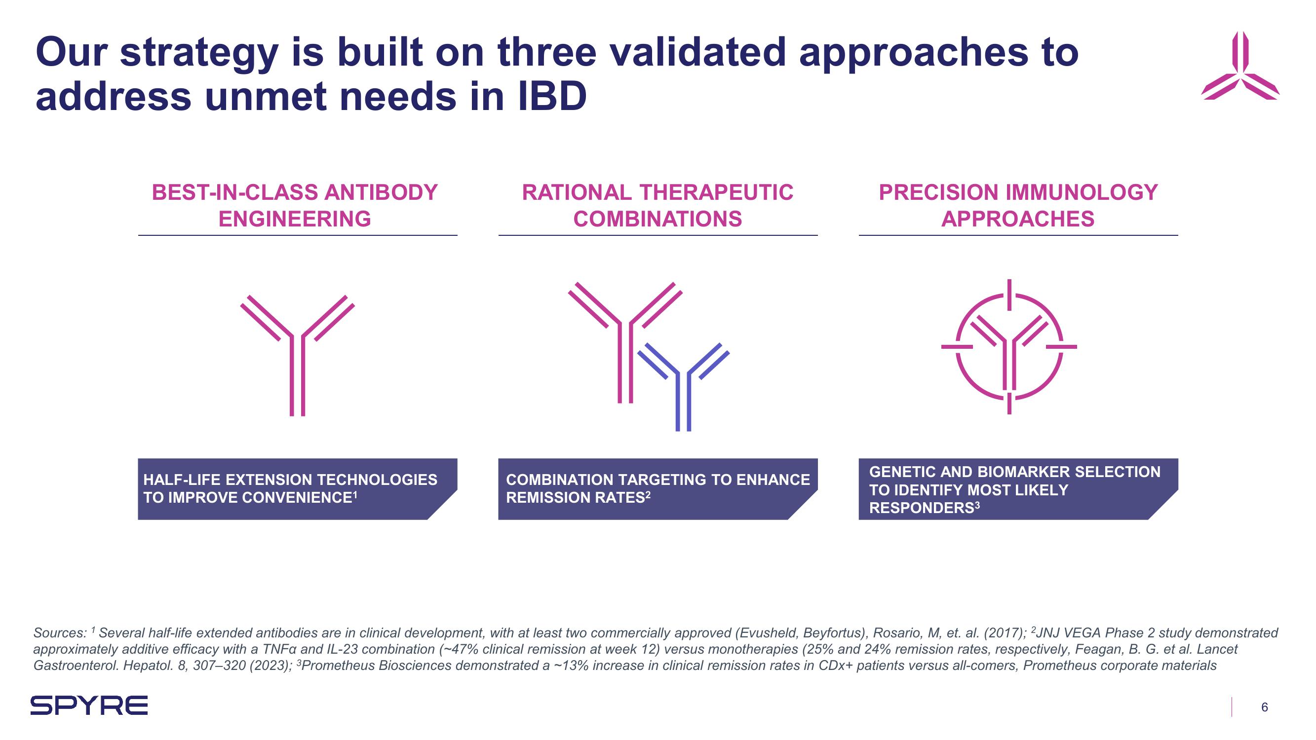 Aeglea BioTherapeutics Investor Presentation Deck slide image #6